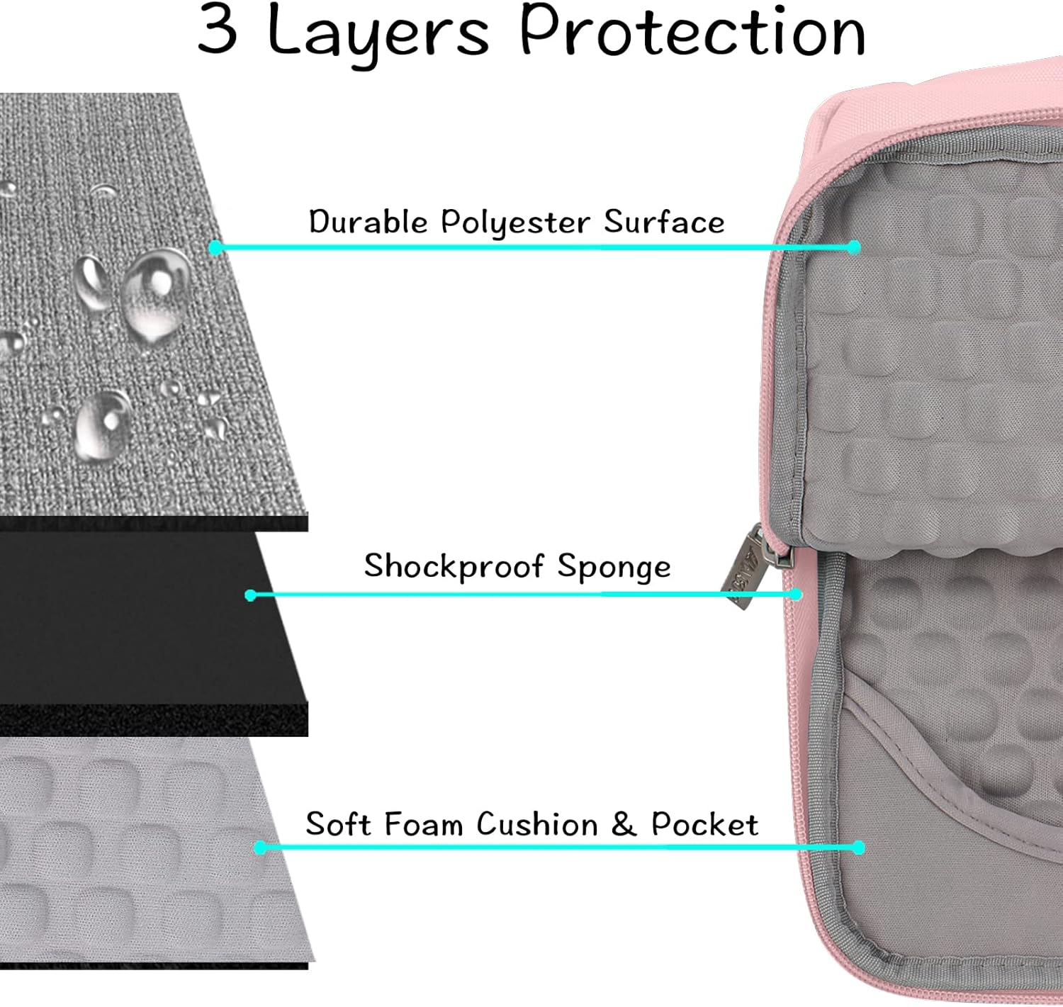 3 Layers Protection

- Durable Polyester Surface
- Shockproof Sponge
- Soft Foam Cushion & Pocket