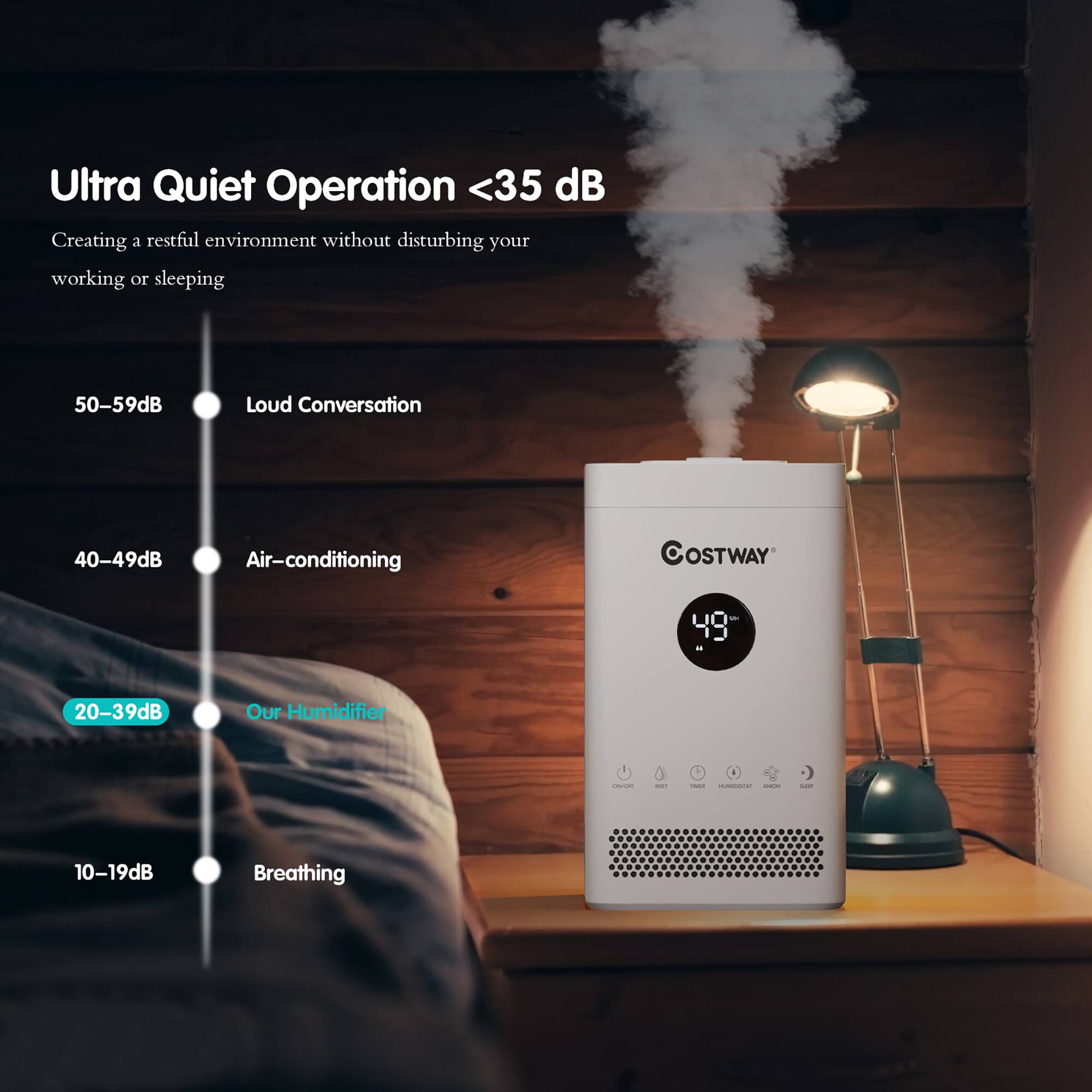 Ultra Quiet Operation <35 dB: Creating a restful environment without disturbing your working or sleeping.
50-59dB: Loud Conversation
40-49dB: Air-conditioning
OSTWAY: 20-39dB
Our Humidifier: 10-19dB
Breathing: