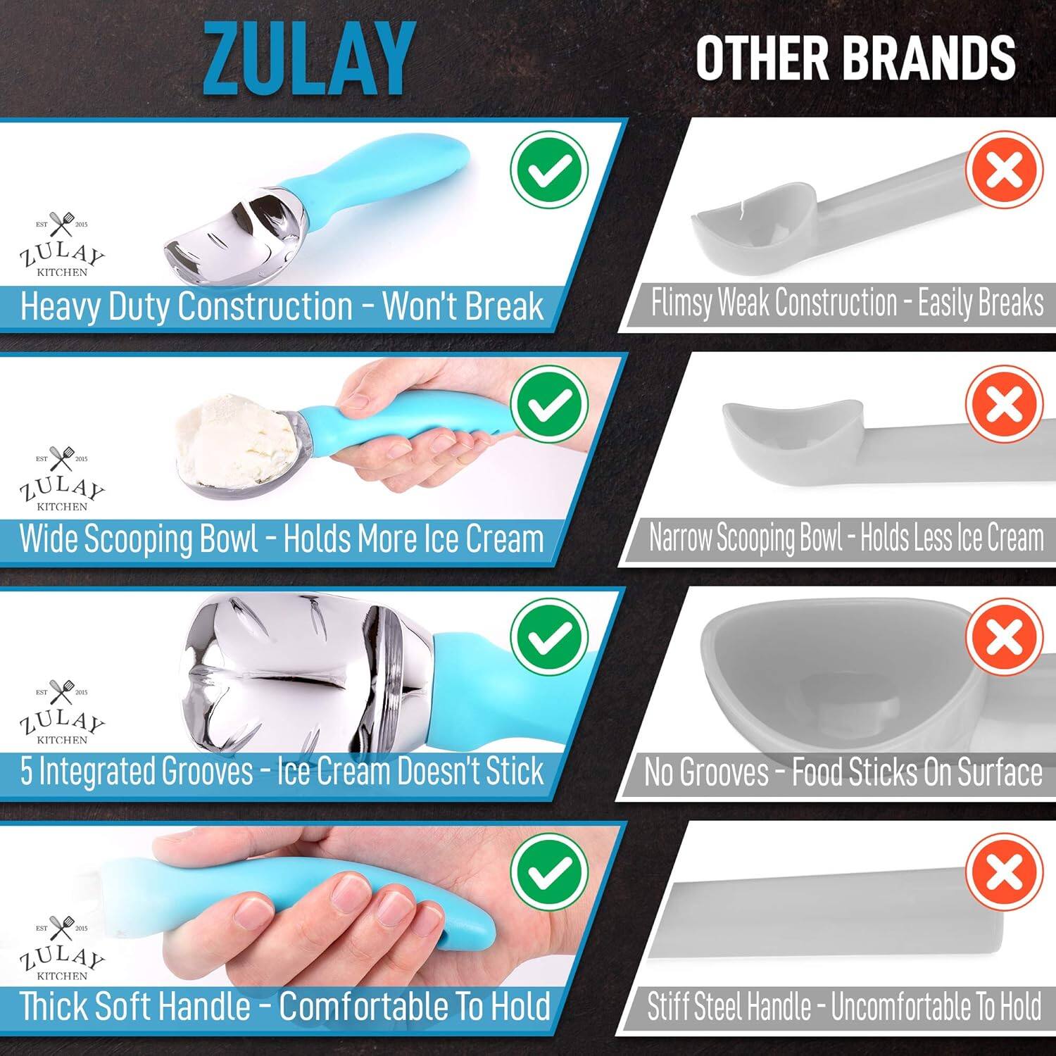 **ZULAY**

- Heavy Duty Construction - Won't Break
- Wide Scooping Bowl - Holds More Ice Cream
- 5 Integrated Grooves - Ice Cream Doesn't Stick
- Thick Soft Handle - Comfortable To Hold

**OTHER BRANDS**

- Flimsy Weak Construction - Easily Breaks
- Narrow Scooping Bowl - Holds Less Ice Cream
- No Grooves - Food Sticks On Surface
- Stiff Steel Handle - Uncomfortable To Hold