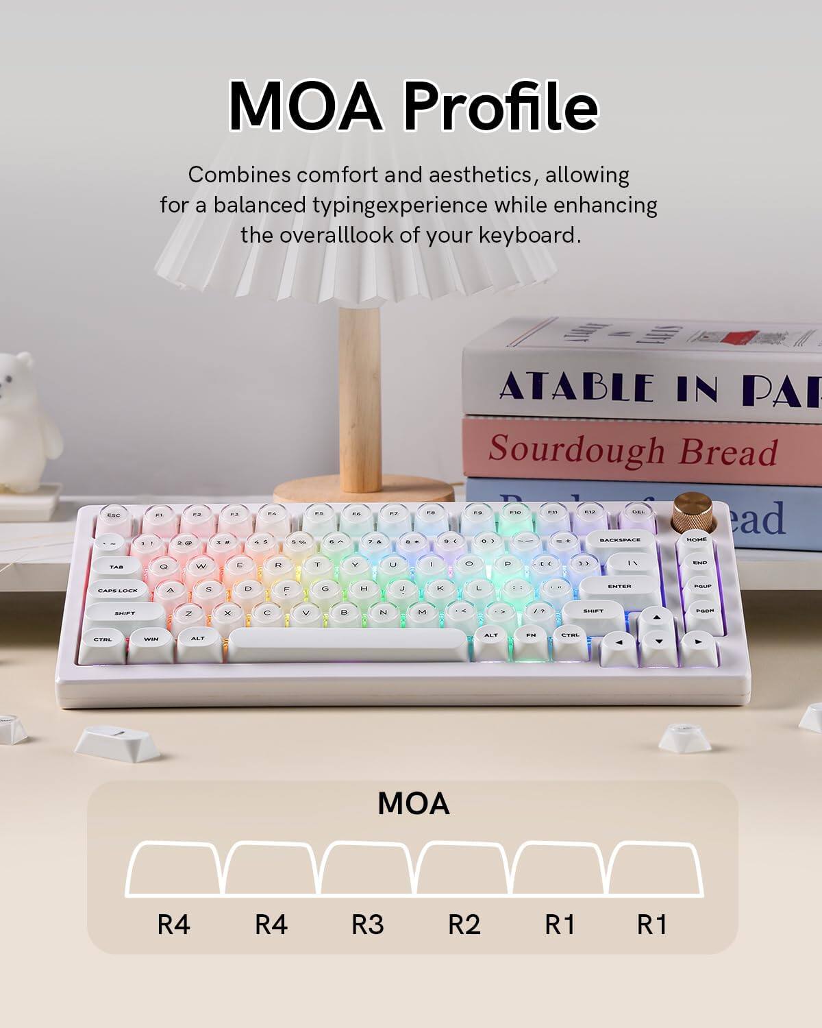 MOA Profile  
Combines comfort and aesthetics, allowing for a balanced typing experience while enhancing the overall look of your keyboard.  

MOA  
R4 R4 R3 R2 R1 R1
