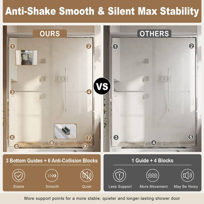 Anti-Shake Smooth & Silent Max Stability

OURS OTHERS

1 2 1 2 3 4 Vs 5 8 6 7 9 3 4 5 3

3 Bottom Guides + 6 Anti-Collision Blocks

1 Guide + 4 Blocks

Stable Smooth Quiet

Less Support More Movement May Be Noisy

More support points for a more stable, quieter and longer-lasting shower door