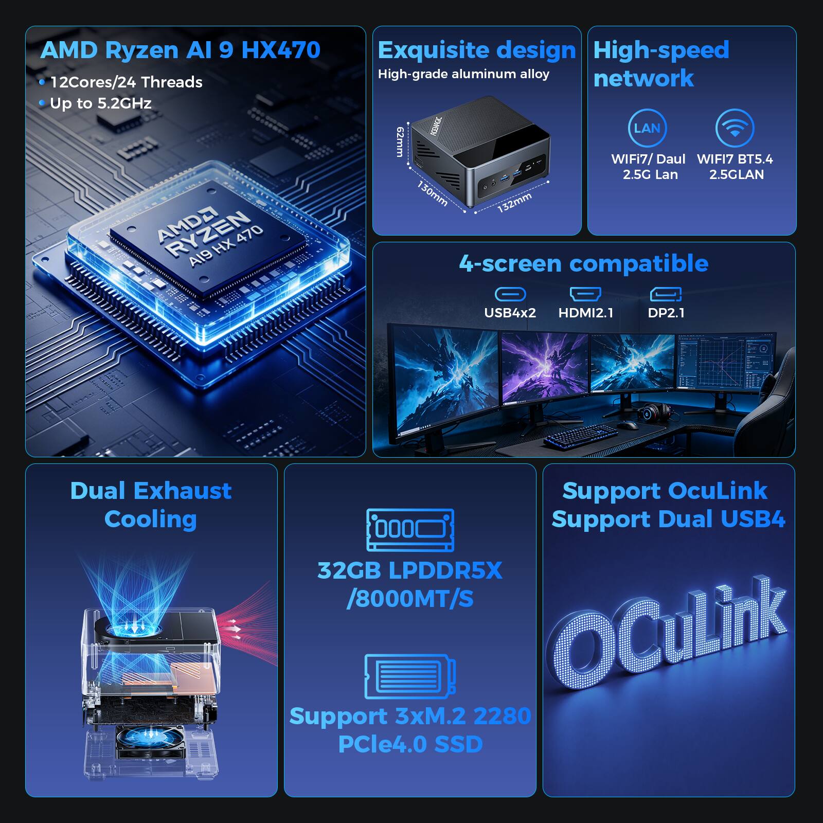 AMD Ryzen AI 9 HX470  
12Cores/24 Threads  
Up to 5.2GHz  

Exquisite design  
High-grade aluminum alloy  

High-speed network  
WiFi7/ Dual WIFI7 BT5.4  
2.5G Lan  

4-screen compatible  
USB4x2 HDMI2.1 DP2.1  

Dual Exhaust Cooling  

32GB LPDDR5X /8000MT/S  

Support 3xM.2 2280 PCIe4.0 SSD  

Support OcuLink  
Support Dual USB4