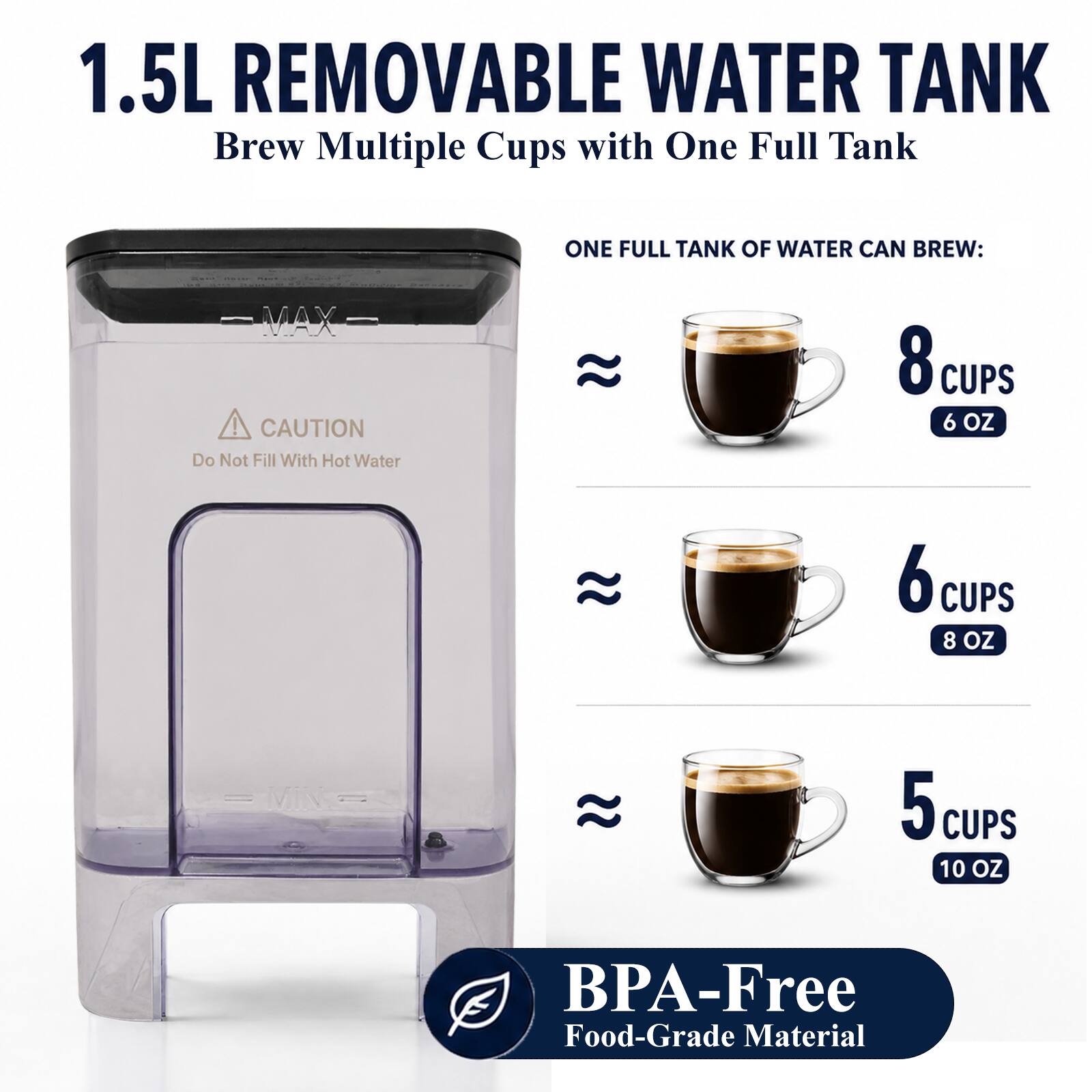 1.5L REMOVABLE WATER TANK  
Brew Multiple Cups with One Full Tank

ONE FULL TANK OF WATER CAN BREW:

MAX ! CAUTION Do Not Fill With Hot Water

8 CUPS 6 OZ

6 CUPS 8 OZ

5 CUPS 10 OZ

BPA-Free Food-Grade Material
