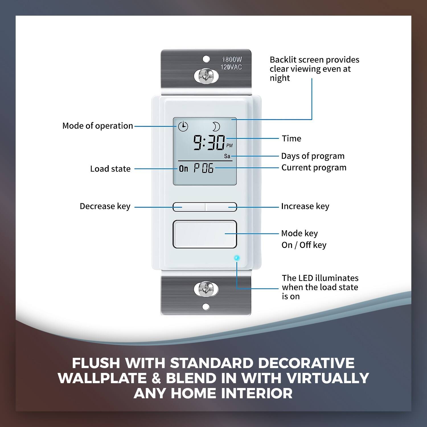 1800W 120VAC Backlit screen provides clear viewing even at night

Mode of operation
Load state
Decrease key
Increase key
Mode key
On/Off key

The LED illuminates when the load state is on

FLUSH WITH STANDARD DECORATIVE WALLPLATE & BLEND IN WITH VIRTUALLY ANY HOME INTERIOR

Time
Days of program
Current program