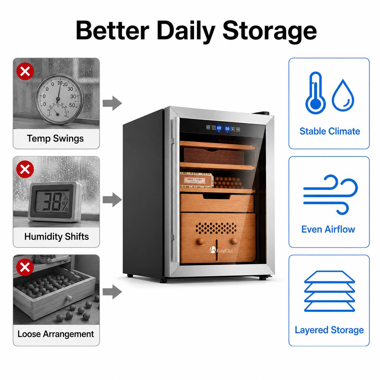 Better Daily Storage

- Temp Swings
- Humidity Shifts
- Loose Arrangement

Stable Climate
Even Airflow
Layered Storage