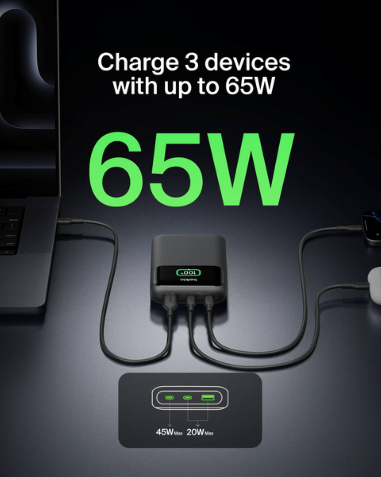 Charge 3 devices with up to 65W.