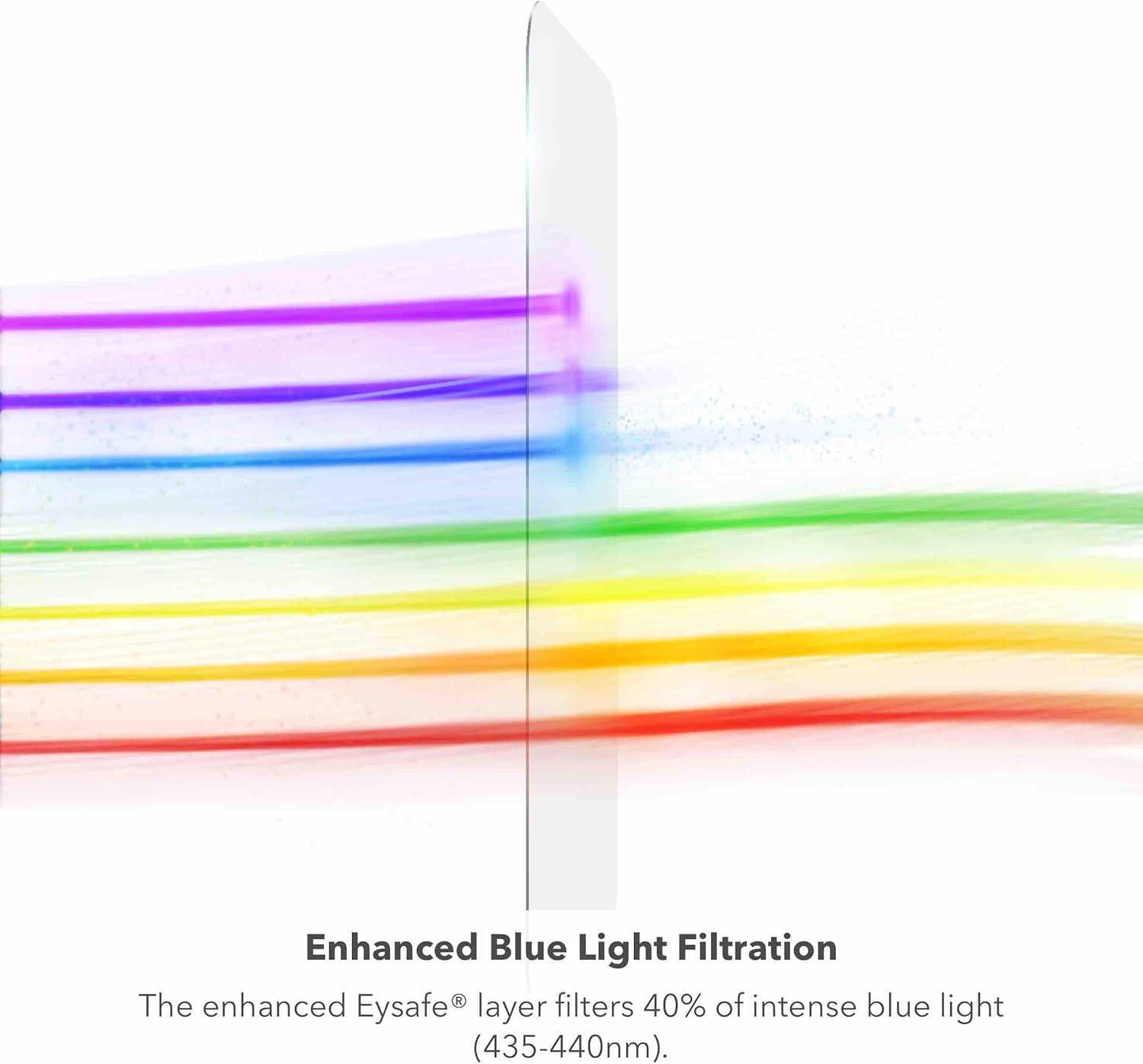 Enhanced Blue Light Filtration

The enhanced Eysafe® layer filters 40% of intense blue light (435-440nm).