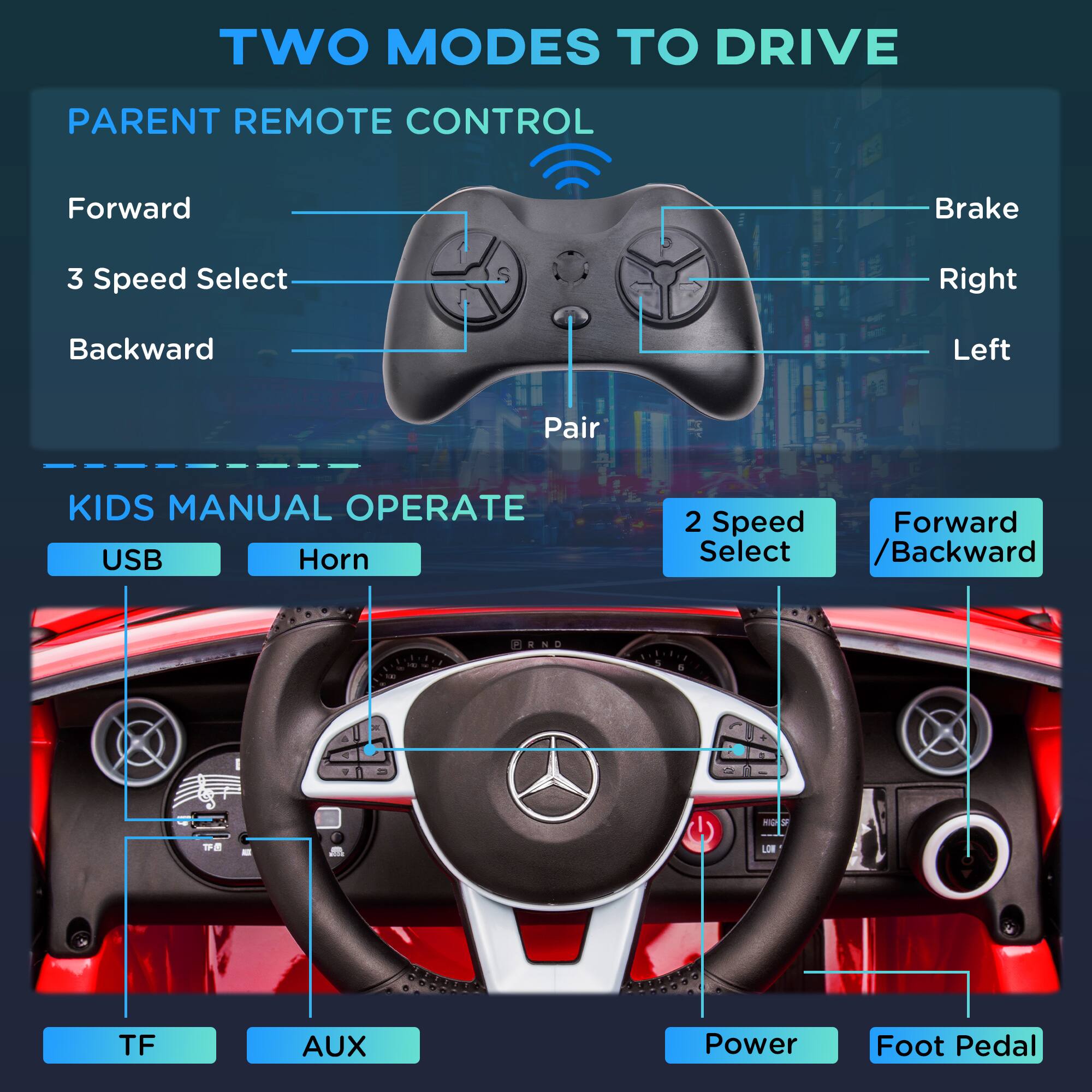 TWO MODES TO DRIVE
PARENT REMOTE CONTROL
Forward
Brake
3 Speed Select
Right
Backward
Left
Pair
KIDS MANUAL OPERATE
USB
Horn
2 Speed Select
Forward /Backward
TF
AUX
Power
Foot Pedal