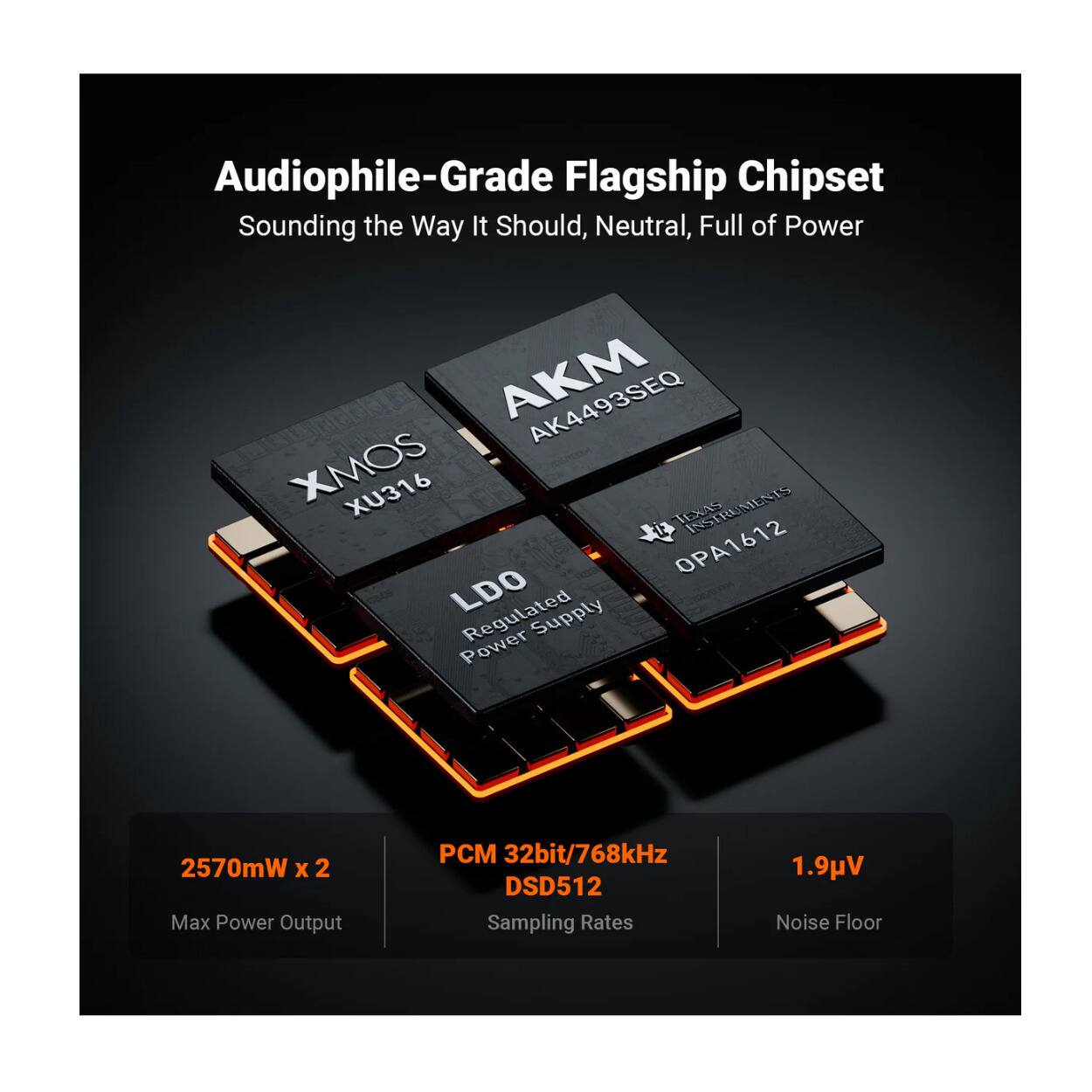 Audiophile-Grade Flagship Chipset  
Sounding the Way It Should, Neutral, Full of Power  

AKM AK4493SEQ  
XMOS XU316  
TEXAS INSTRUMENTS LDO OPA1612 Power Regulated Supply  

2570mW x 2 Max Power Output  
32bit/768kHz DSD512 Sampling Rates  
1.9µV Noise Floor