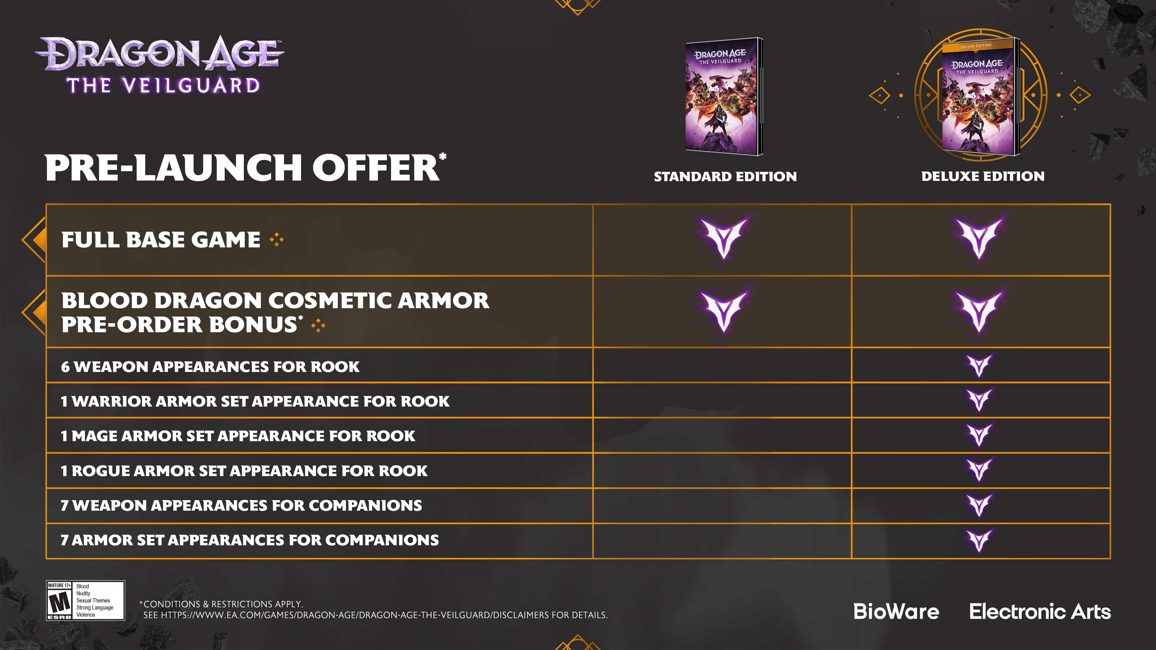 Dragon Age: The Veilguard Pre-Launch Offer:
Full Base Game
Blood Dragon Cosmetic Armor
Pre-Order Bonus:
6 Weapon Appearances for Rook
1 Warrior Armor Set Appearance for Rook
1 Mage Armor Set Appearance for Rook
1 Rogue Armor Set Appearance for Rook
7 Weapon Appearances for Companions
7 Armor Set Appearances for Companions
Conditions & Restrictions Apply. Language, Violence. See <https://www.ea.com/games/dragon-age/dragon-age-the-veilguard/disclaimer-for-details>. BioWare Electronic Arts.