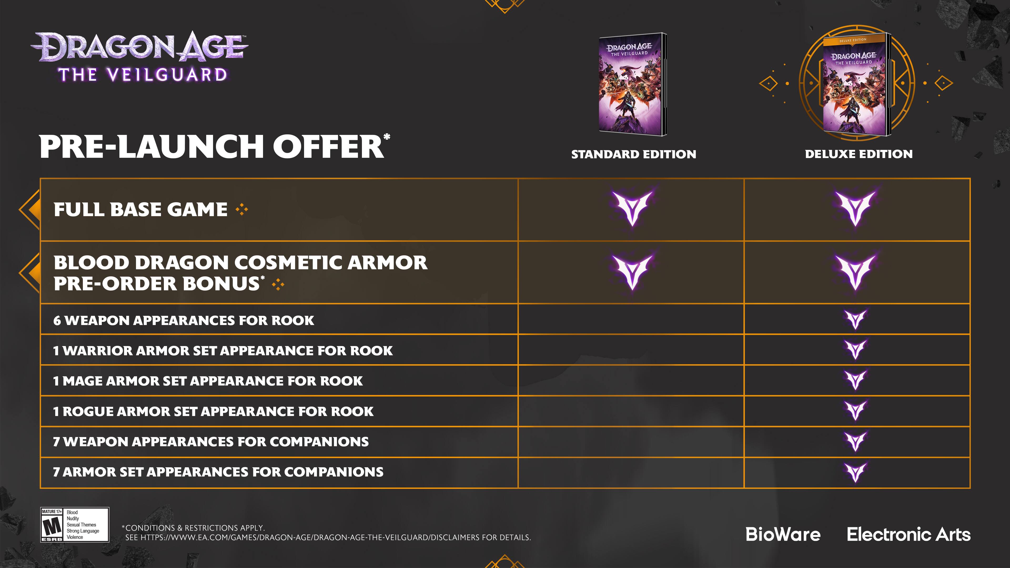 Dragon Age: The Veilguard Pre-Launch Offer:

Full Base Game
Blood Dragon Cosmetic Armor
Pre-Order Bonus:
6 Weapon Appearances for Rook
1 Warrior Armor Set Appearance for Rook
1 Mage Armor Set Appearance for Rook
1 Rogue Armor Set Appearance for Rook
7 Weapon Appearances for Companions
7 Armor Set Appearances for Companions

Conditions & Restrictions Apply. Language, Violence. See <https://www.ea.com/games/dragon-age/dragon-age-the-veilguard/disclaimer-for-details>. BioWare Electronic Arts.