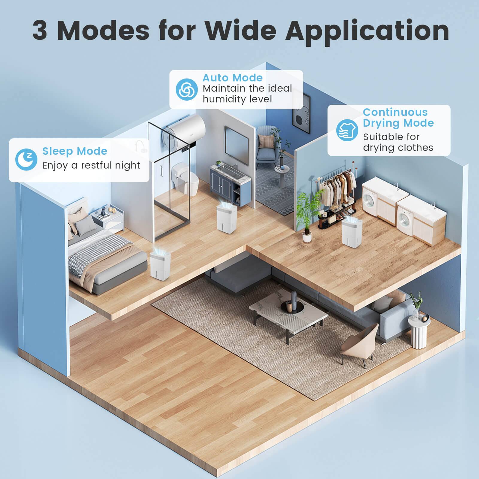 3 Modes for Wide Application

- Sleep Mode
  Enjoy a restful night

- Auto Mode
  Maintain the ideal humidity level

- Continuous Drying Mode
  Suitable for drying clothes