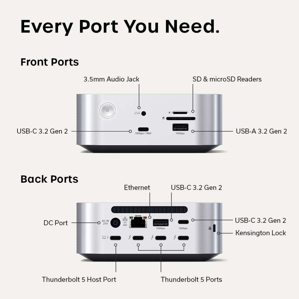 Every Port You Need.

Front Ports
- 3.5mm Audio Jack
- SD & microSD Readers
- USB-C 3.2 Gen 2
- USB-A 3.2 Gen 2

Back Ports
- Ethernet
- USB-C 3.2 Gen 2
- DC Port DC IN
- Kensington Lock
- Thunderbolt 5 Host Port
- Thunderbolt 5 Ports