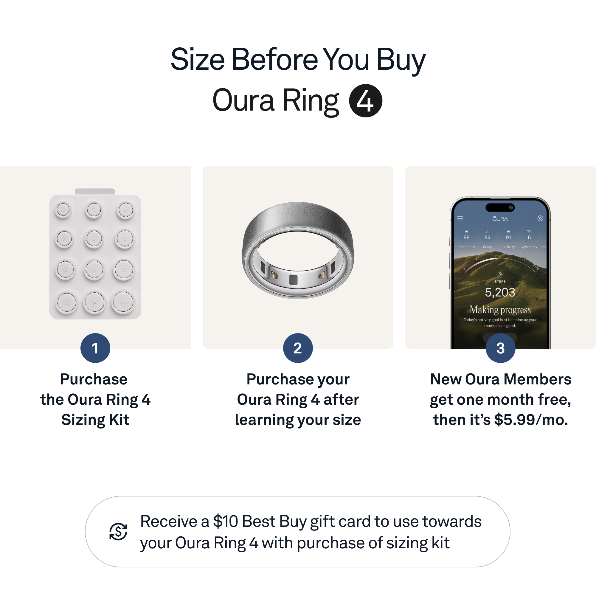 Sure, here is the corrected and grouped text:

---

**Size Before You Buy Oura Ring 4**

1. **Purchase the Oura Ring 4 Sizing Kit**

2. **Purchase your Oura Ring 4 after learning your size**

3. **New Oura Members get one month free, then it's $5.99/mo.**

---

**Receive a $10 Best Buy gift card to use towards your Oura Ring 4 with purchase of sizing kit**

---