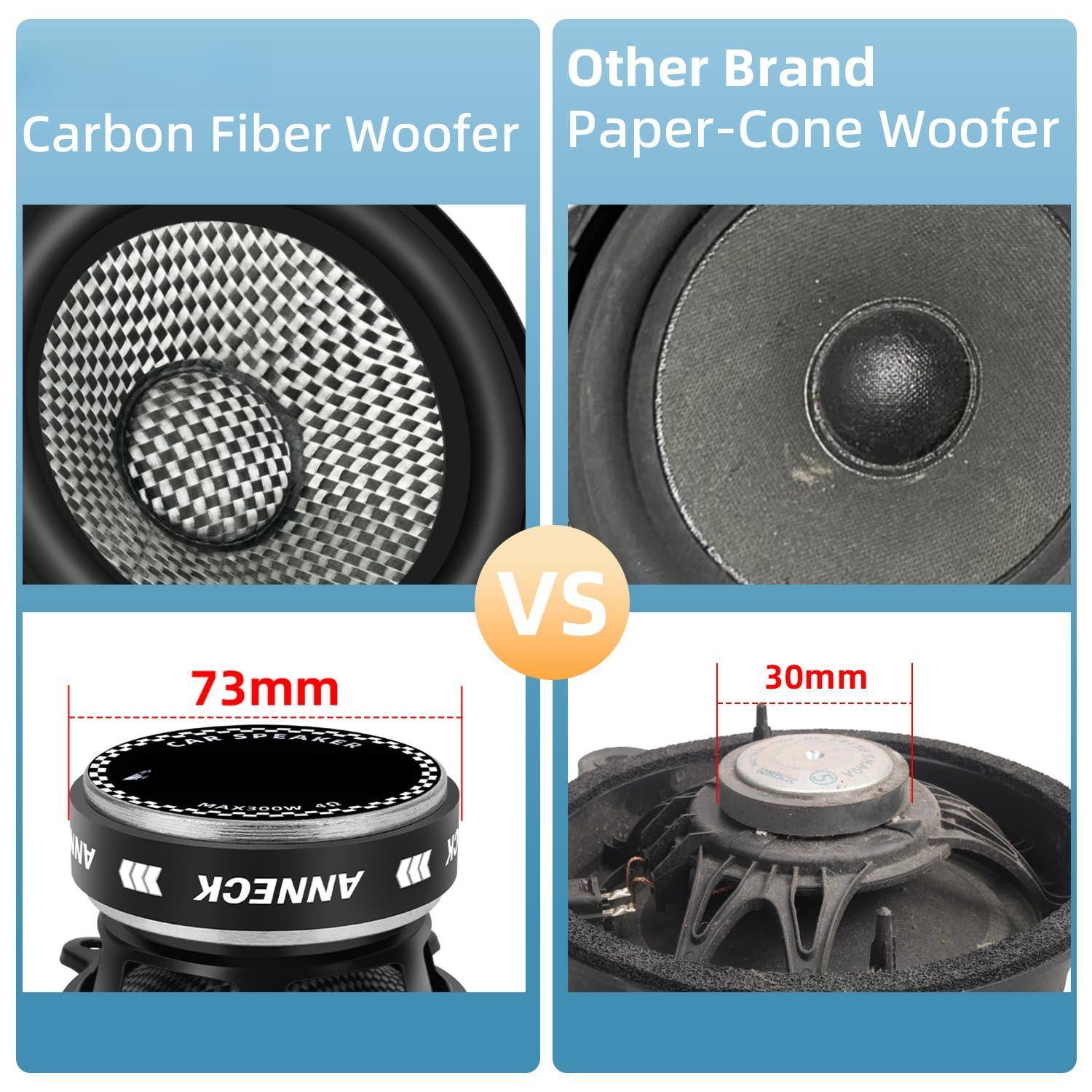 Carbon Fiber Woofer  
Other Brand Paper-Cone Woofer  

73mm  
30mm  

VS