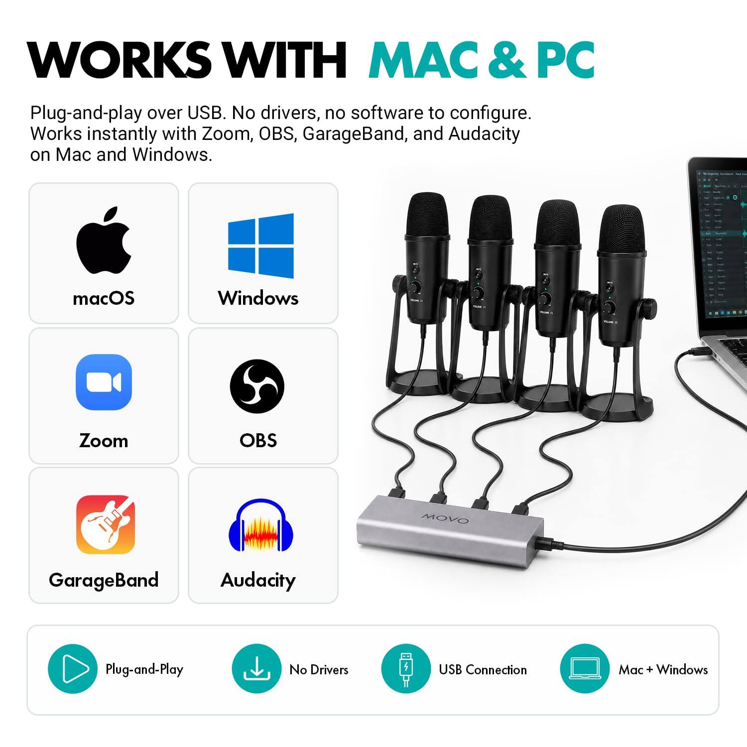 WORKS WITH MAC & PC  
Plug-and-play over USB. No drivers, no software to configure. Works instantly with Zoom, OBS, GarageBand, and Audacity on Mac and Windows.

- macOS
- Windows
- Zoom
- OBS
- GarageBand
- Audacity
- Plug-and-Play
- No Drivers
- USB Connection
- Mac + Windows