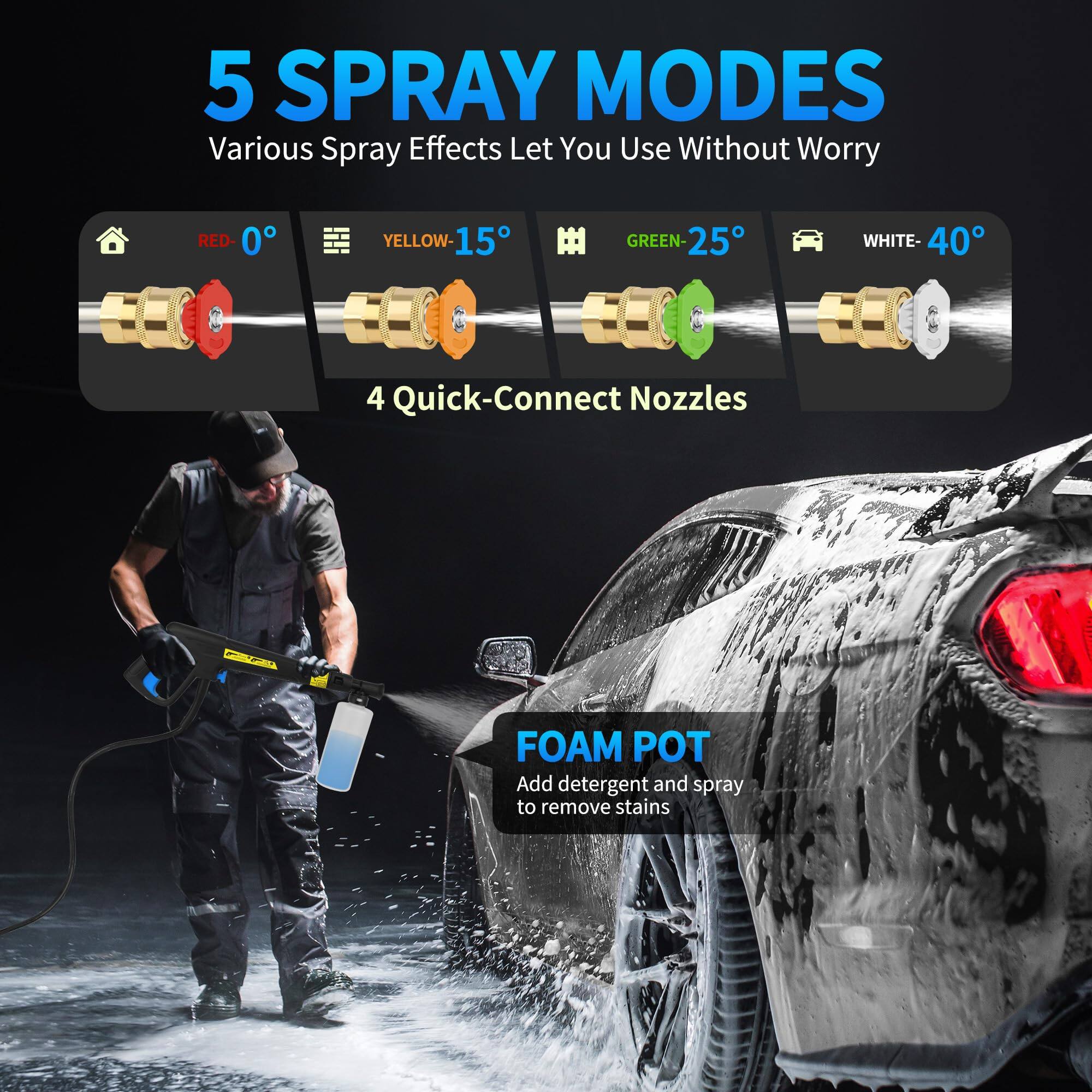5 SPRAY MODES Various Spray Effects Let You Use Without Worry
RED- 0
YELLOW- 15
GREEN- 25
WHITE- 40
4 Quick-Connect Nozzles
FOAM POT Add detergent and spray to remove stains