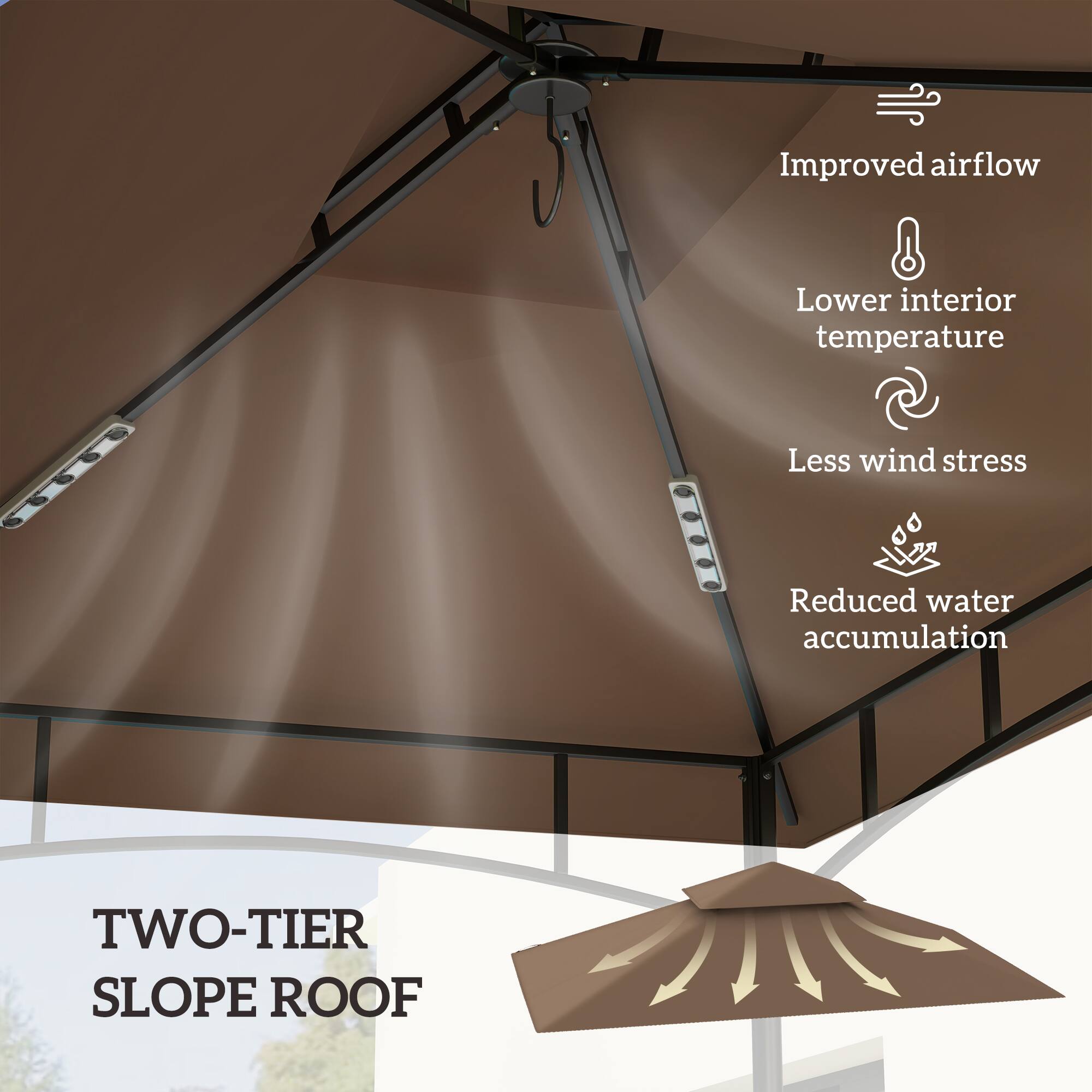 Improved airflow  
Lower interior temperature  
Less wind stress  
Reduced water accumulation  

TWO-TIER SLOPE ROOF