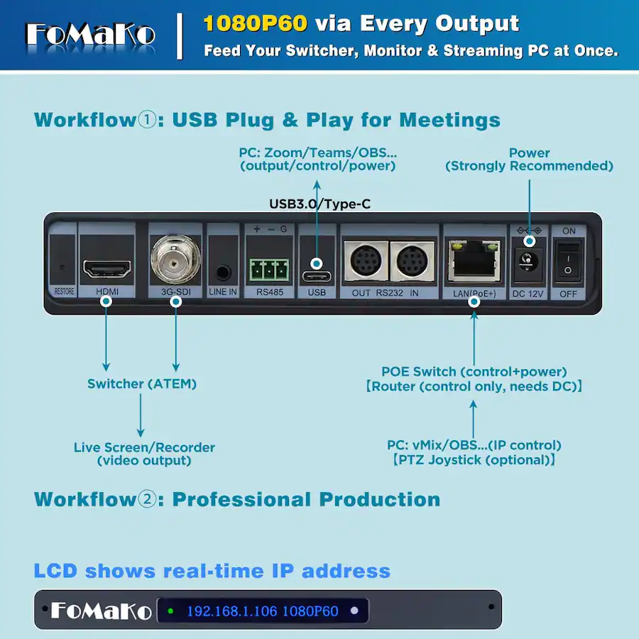 Digital Routing Screen FoMaKo K30 PTZ Camera 30X Optical+16X Digital Zoom,1080P 60fps AI Auto ...