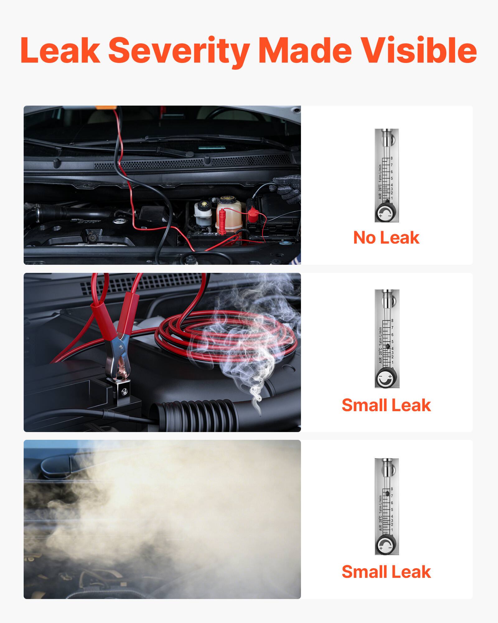 Leak Severity Made Visible

- No Leak
- Small Leak
- Small Leak