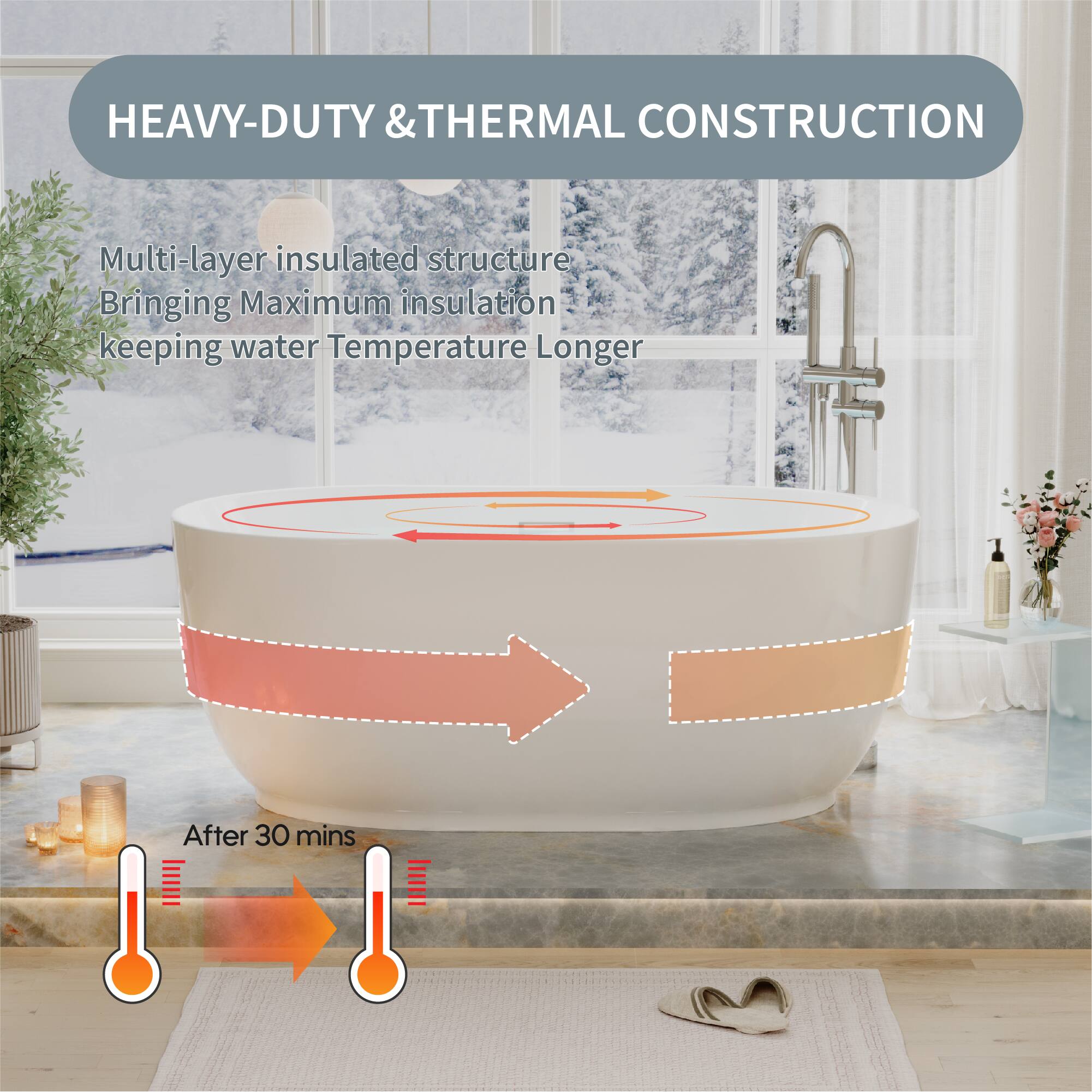 HEAVY-DUTY & THERMAL CONSTRUCTION

Multi-layer insulated structure, Bringing Maximum insulation keeping water Temperature Longer

After 30 mins