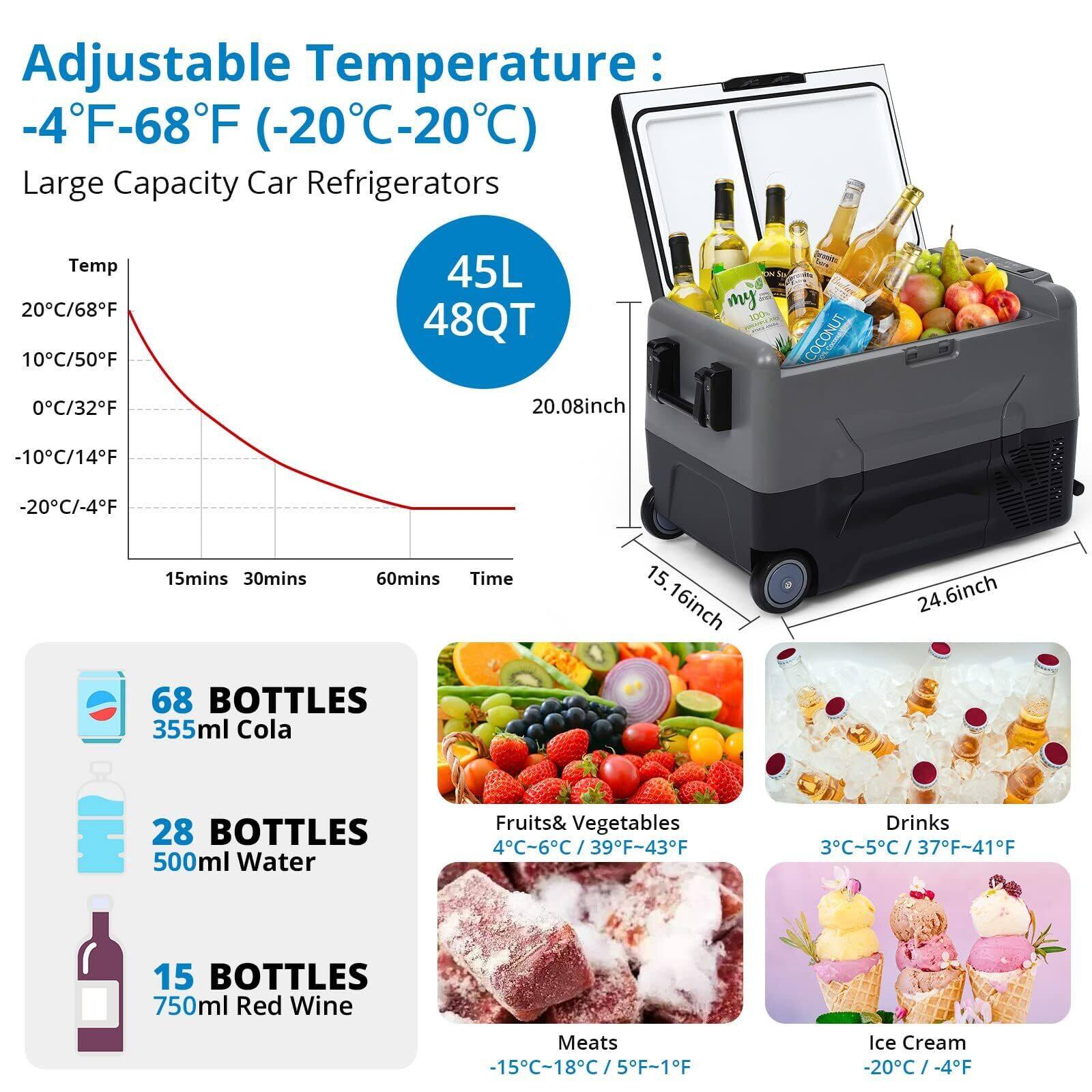 Adjustable Temperature: -4°F-68°F (-20°C-20°C)  
Large Capacity Car Refrigerators  

45L 48QT  

20.08 inch  
15.16 inch  
24.6 inch  

68 BOTTLES 355ml Cola  
28 BOTTLES 500ml Water  
15 BOTTLES 750ml Red Wine  

Fruits & Vegetables 4°C-6°C / 39°F-43°F  
Meats -15°C-18°C / 5°F-1°F  
Drinks 3°C-5°C / 37°F-41°F  
Ice Cream -20°C / -4°F  

-4°F-68°F (-20°C-20°C)  
15mins 30mins 60mins Time