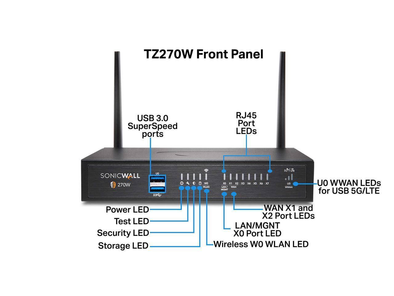 TZ270W Front Panel USB 3.0 SuperSpeed ports RJ45 Port LEDs SONICWALL 270W S9

- USB 3.0 SuperSpeed ports
- RJ45 Port LEDs
- Power LED
- Test LED
- Security LED
- Storage LED
- WAN X1 and X2 Port LEDs
- LAN/MGMT Port LED
- Wireless WO WLAN LED
- U0 WWAN LEDs for USB 5G/LTE
