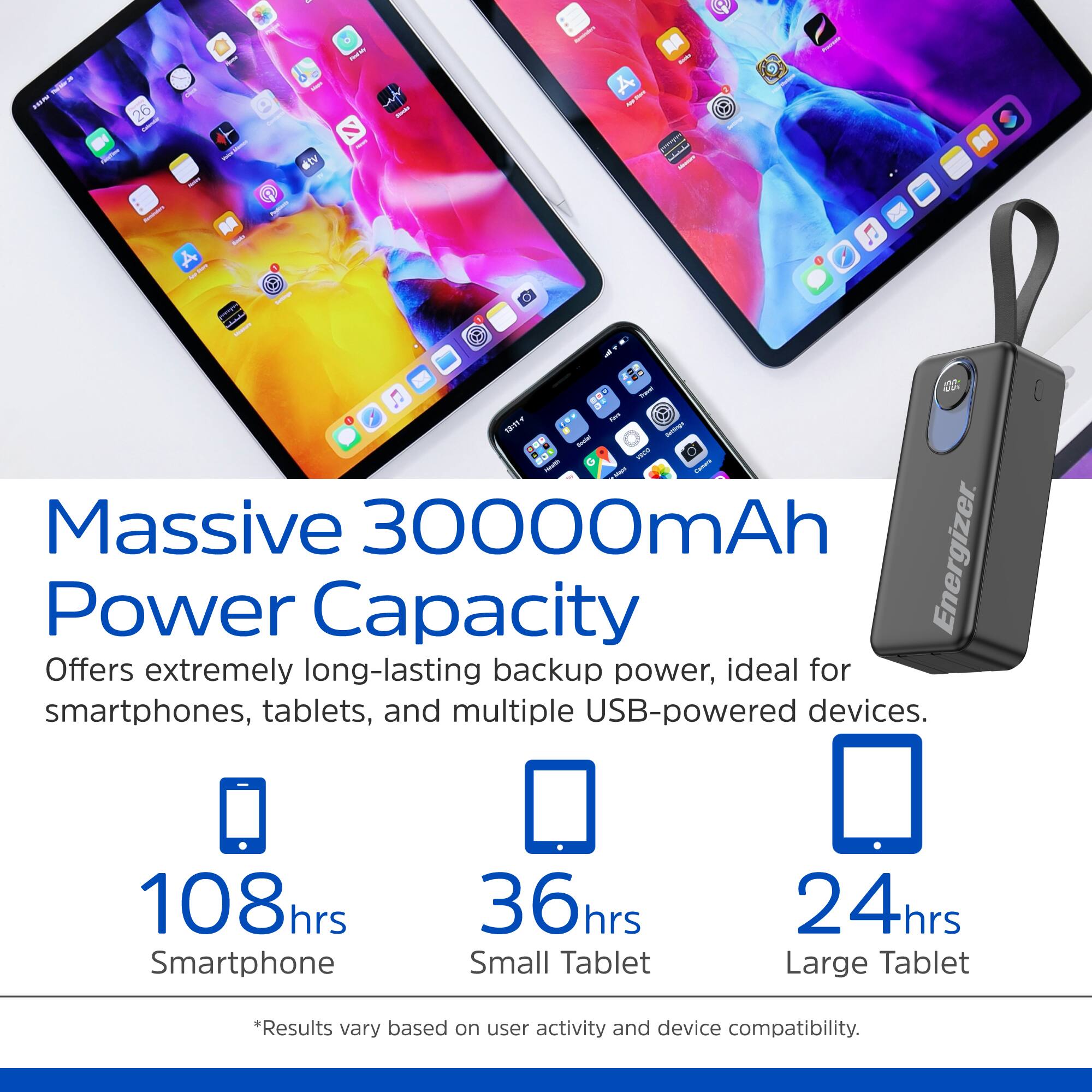 - - 26 H div - A - 1 0  4 f - 1911- -- Massive 30000mAh Power Capacity Energizer Offers extremely long-lasting backup power, ideal for smartphones, tablets, and multiple USB-powered devices. 108hrs Smartphone 36hrs Small Tablet 24hrs Large Tablet "Results vary based on user activity and device compatibility.