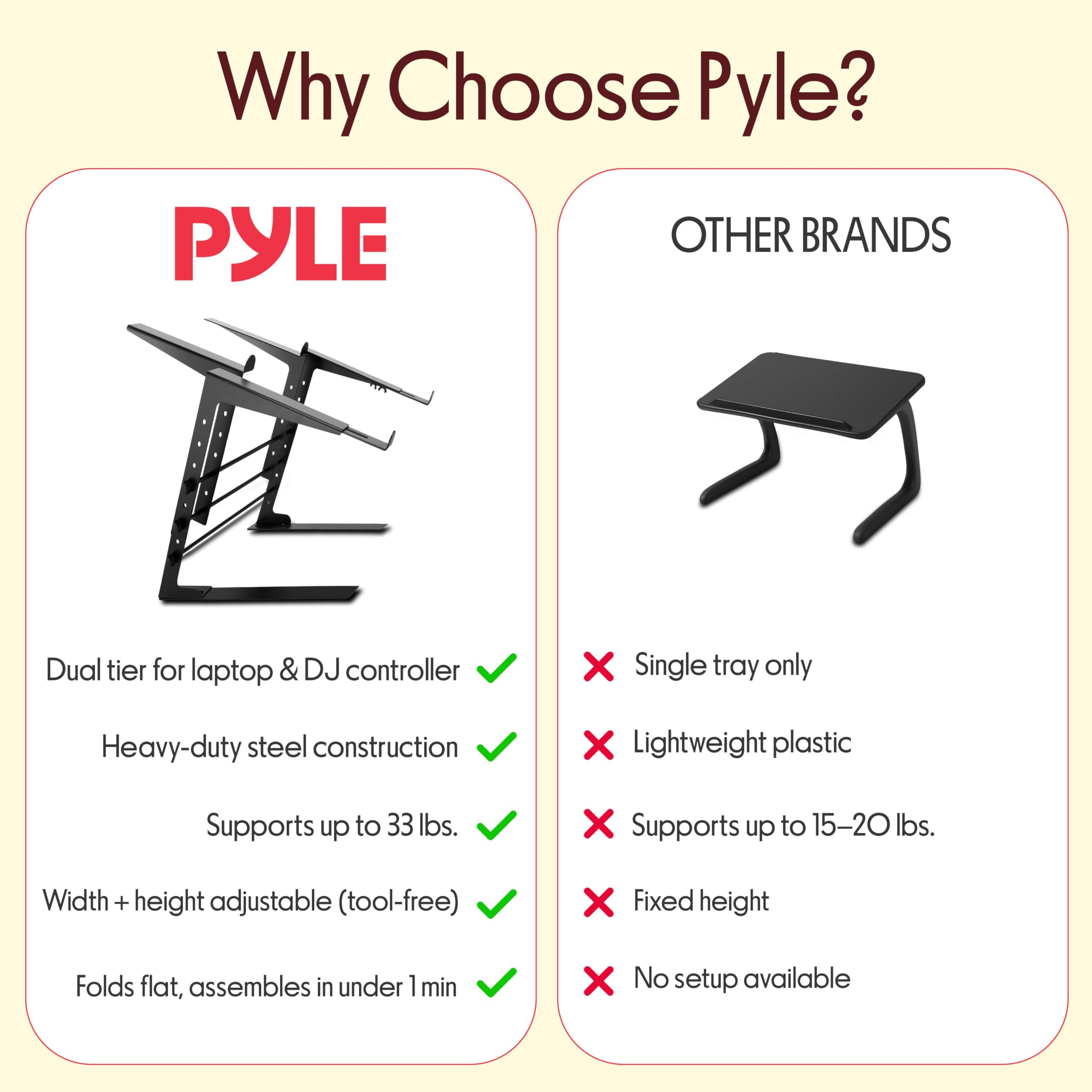 Why Choose Pyle?

PYLE
- Dual tier for laptop & DJ controller
- Heavy-duty steel construction
- Supports up to 33 lbs.
- Width + height adjustable (tool-free)
- Folds flat, assembles in under 1 min

OTHER BRANDS
- Single tray only
- Lightweight plastic
- Supports up to 15-20 lbs.
- Fixed height
- No setup available