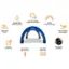 Durable, Water Resistant Material UV UPF 50+ Canopy Ultimate UV Protection Sturdy Aerodynamic Shape SOLI Lightweight 17 LB Stakes & Tethers Extra Stability Spacious 10' x 10 x 7.2' Zip on Sun, or Bug Protection Ultra-Wide Stable Base Rechargable Air Pump