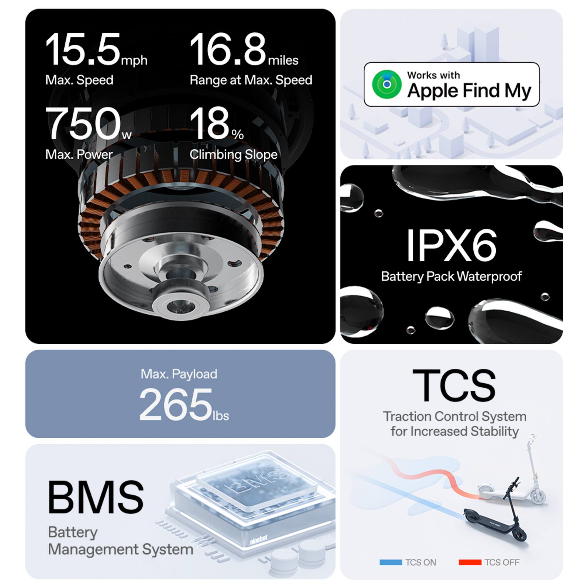 The image features a collection of information about a motorized vehicle, likely a car, with various specifications and features. The text on the image is grouped as follows:

1. Max. Speed: 15.5 mph
2. Max. Power: 750 W
3. Range at Max. Speed: 16.8 miles
4. Climbing Slope: 18%
5. Works with Apple Find My
6. IPX6 Battery Pack: Waterproof
7. Max. Payload: 265 lbs
8. BMS: Battery Management System
9. TCS: Traction Control System for Increased Stability
10. TCS ON/OFF: Two options for the traction control system.