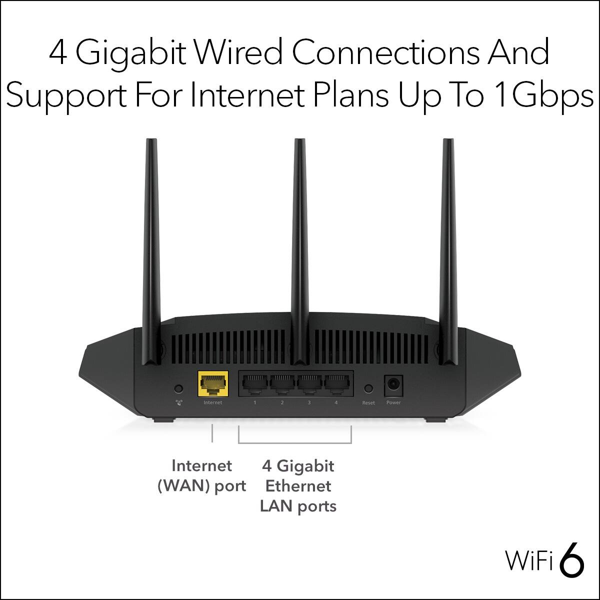 4 Gigabit Wired Connections And Support For Internet Plans Up To 1Gbps:

1. Reset rewer Internet
2. 4 Gigabit (WAN) port
3. Ethernet LAN ports
4. WiFi 6