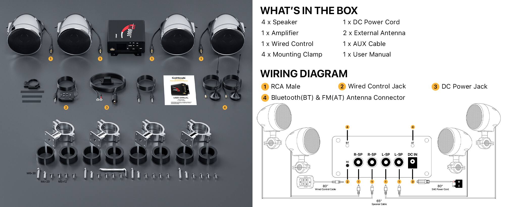 **WHAT'S IN THE BOX**

- 4 x Speaker
- 1 x DC Power Cord
- 1 x Amplifier
- 2 x External Antenna
- 1 x Wired Control
- 1 x AUX Cable
- 4 x Mounting Clamp
- 1 x User Manual

**WIRING DIAGRAM**

1. RCA Male
2. Wired Control Jack
3. DC Power Jack
4. Bluetooth (BT) & FM(AT) Antenna Connector

- R-SP
- L-SP
- DC IN

- 80" Wired Control Cable
- 65" Speaker Cable