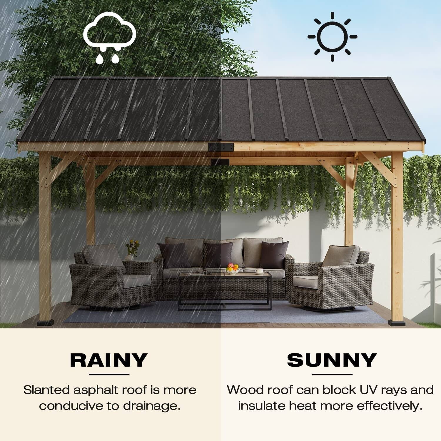**RAINY**  
Slanted asphalt roof is more conducive to drainage.

**SUNNY**  
Wood roof can block UV rays and insulate heat more effectively.