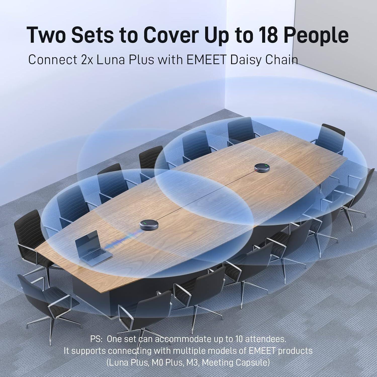 Two Sets to Cover Up to 18 People  
Connect 2x Luna Plus with EMEET Daisy Chain  

PS: One set can accommodate up to 10 attendees.  
It supports connecting with multiple models of EMEET products (Luna Plus, MO Plus, M3, Meeting Capsule)