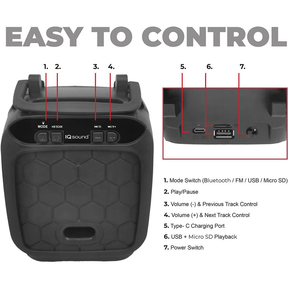 EASY TO CONTROL

1. Mode Switch (Bluetooth / FM / USB / Micro SD)
2. Play/Pause
3. Volume (-) & Previous Track Control
4. Volume (+) & Next Track Control
5. Type-C Charging Port
6. USB + Micro SD Playback
7. Power Switch