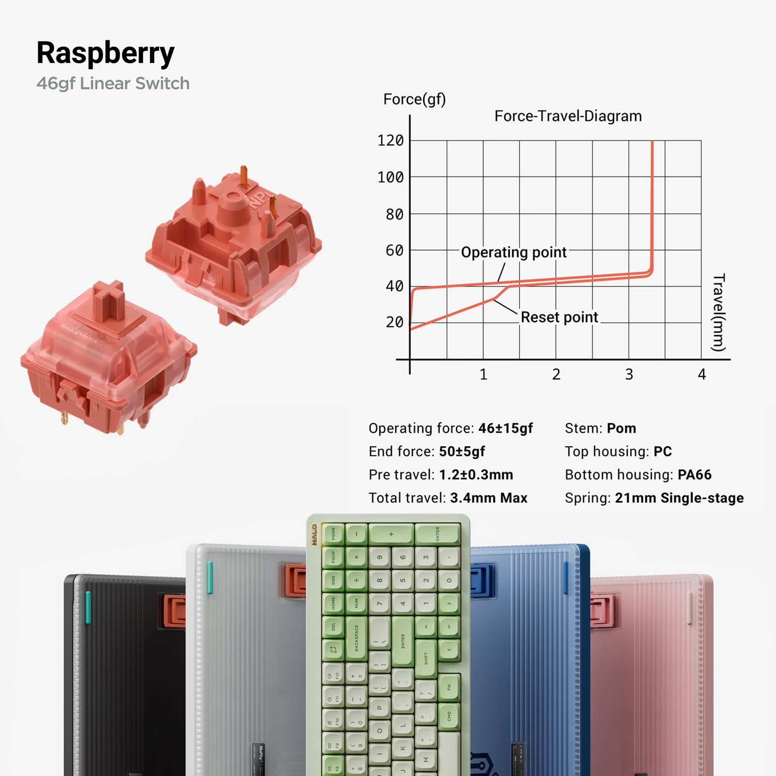 Raspberry  
46gf Linear Switch  

Force-Travel-Diagram  
Operating force: 46±15gf  
End force: 50±5gf  
Pre travel: 1.2±0.3mm  
Total travel: 3.4mm Max  
Stem: Pom  
Top housing: PC  
Bottom housing: PA66  
Spring: 21mm Single-stage  

Operating point  
Reset point