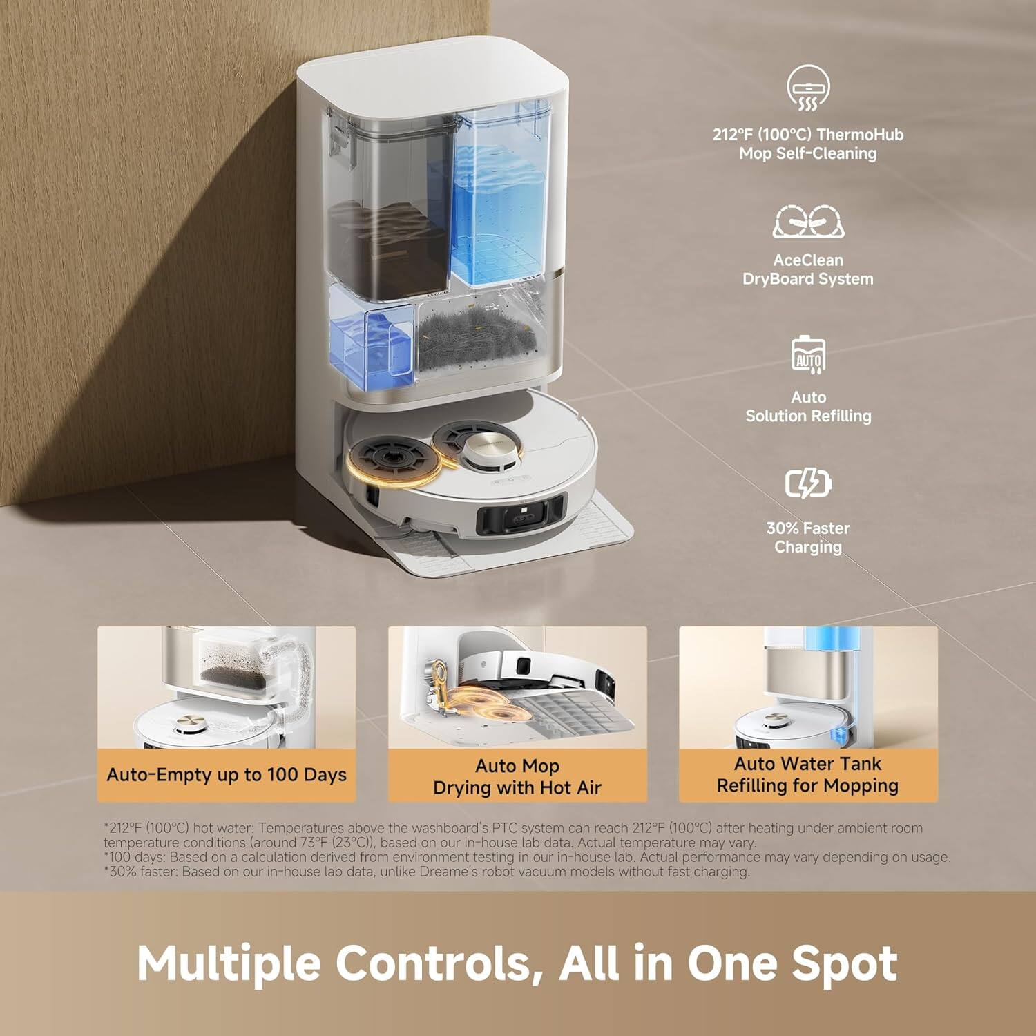 212°F (100°C) ThermoHub Mop Self-Cleaning AceClean DryBoard System Auto Solution Refilling 30% Faster Charging Auto-Empty up to 100 Days Auto Mop Drying with Hot Air Auto Water Tank Refilling for Mopping

212°F (100°C) hot water. Temperatures above the washboard's PTC system can reach 212°F (100°C) after heating under ambient room temperature conditions (around 73°F (23°C)), based on our in-house lab data. Actual temperature may vary.

100 days: Based on a calculation derived from environment testing in our in-house lab. Actual performance may vary depending on usage.

30% faster: Based on our in-house lab data, unlike Dreame 5 robot vacuum models without fast charging.

Multiple Controls, All in One Spot