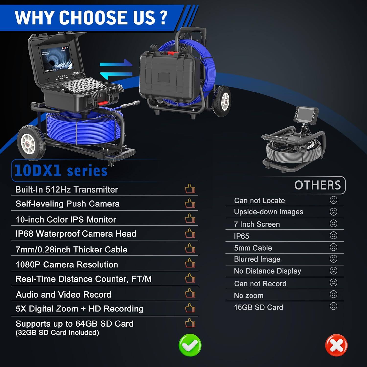 Left. Aukfa - Sewer Camera - 10" HD Borescope, Self-Leveling, IP68, 200Ft 7MM Cable, DVR, 5X Zoom, 32GB.