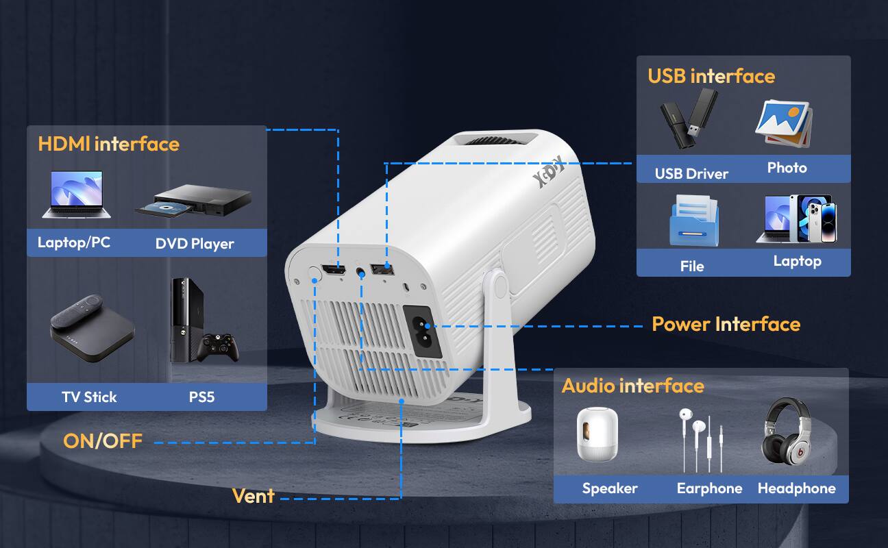 USB interface  
HDMI interface  
XGDX  
USB Driver  
Photo  
Laptop/PC  
DVD Player  
File  
Laptop  
Power Interface  
TV Stick  
PS5  
Audio interface  
ON/OFF  
Vent  
Speaker  
Earphone  
Headphone