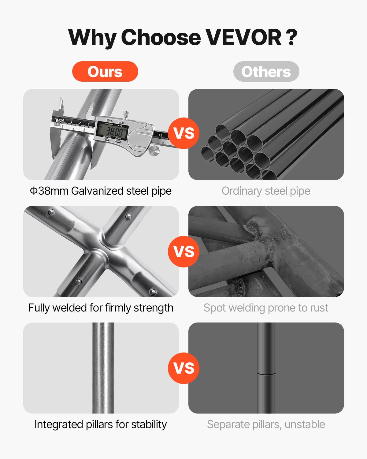 Why Choose VEVOR? Ours Others

- 1. 38mm Galvanized steel pipe VS Ordinary steel pipe
- 2. Fully welded for firmly strength VS Spot welding prone to rust
- 3. Integrated pillars for stability VS Separate pillars, unstable