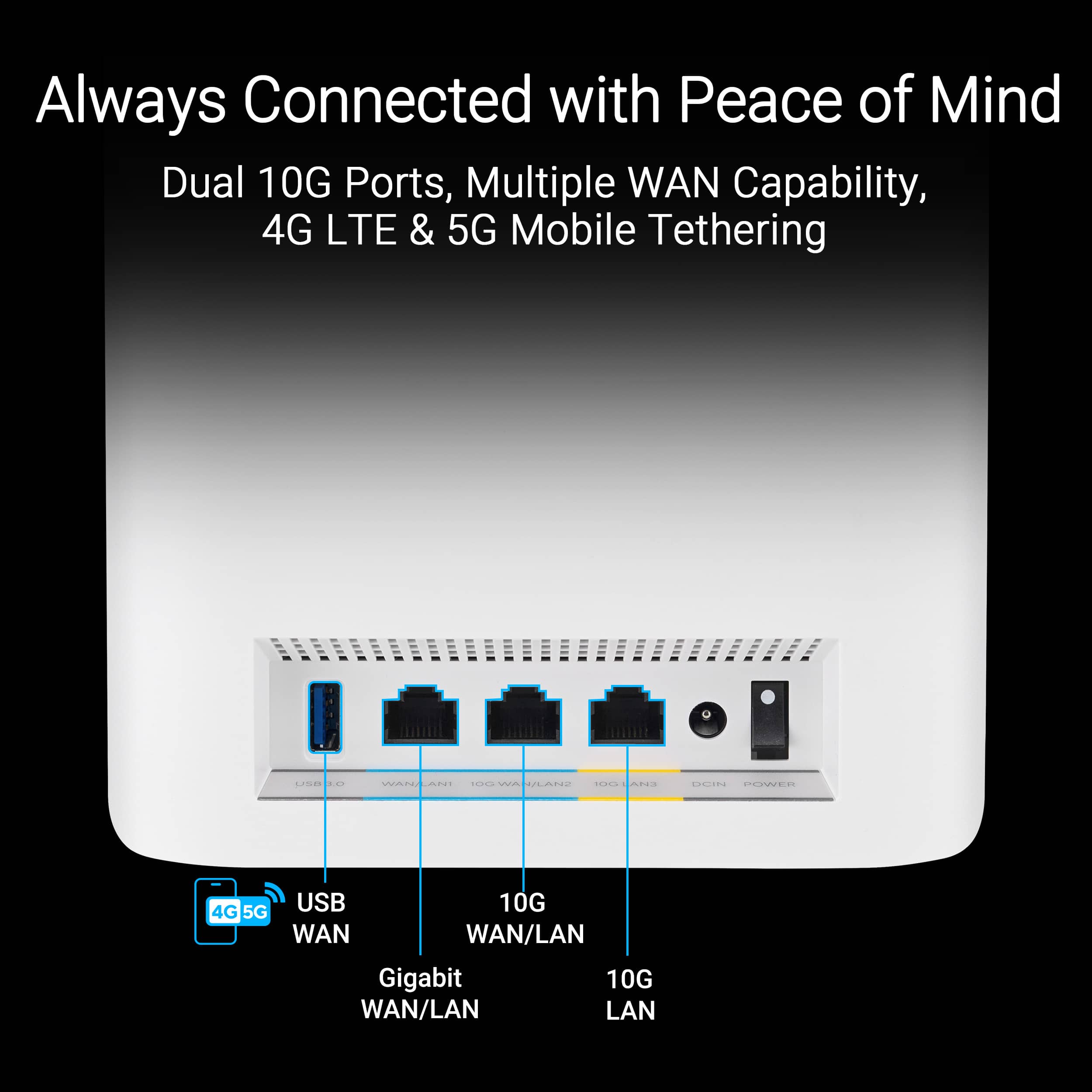 Always Connected with Peace of Mind: Dual 10G Ports, Multiple WAN Capability, 4G LTE & 5G Mobile Tethering.