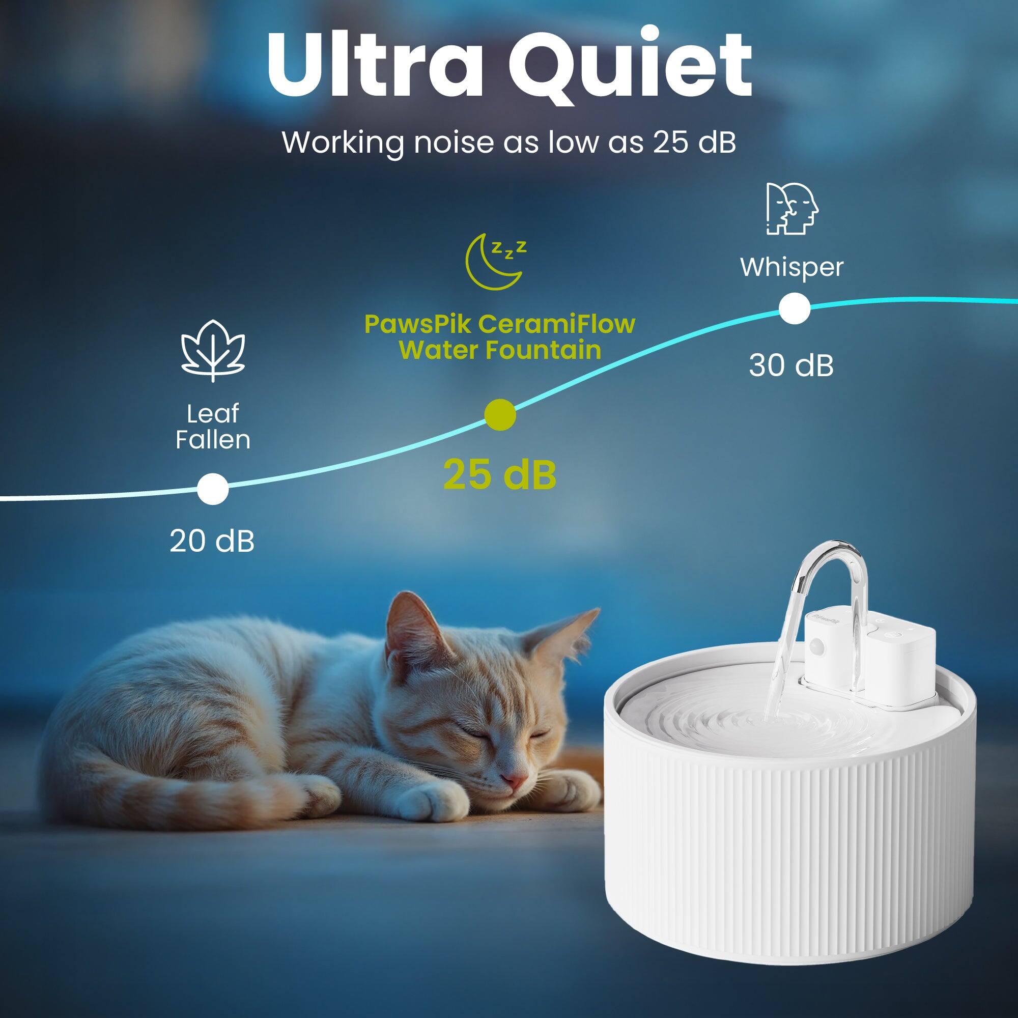 Ultra Quiet  
Working noise as low as 25 dB

- Leaf Fallen: 20 dB
- PawsPik CeramiFlow Water Fountain: 25 dB
- Whisper: 30 dB