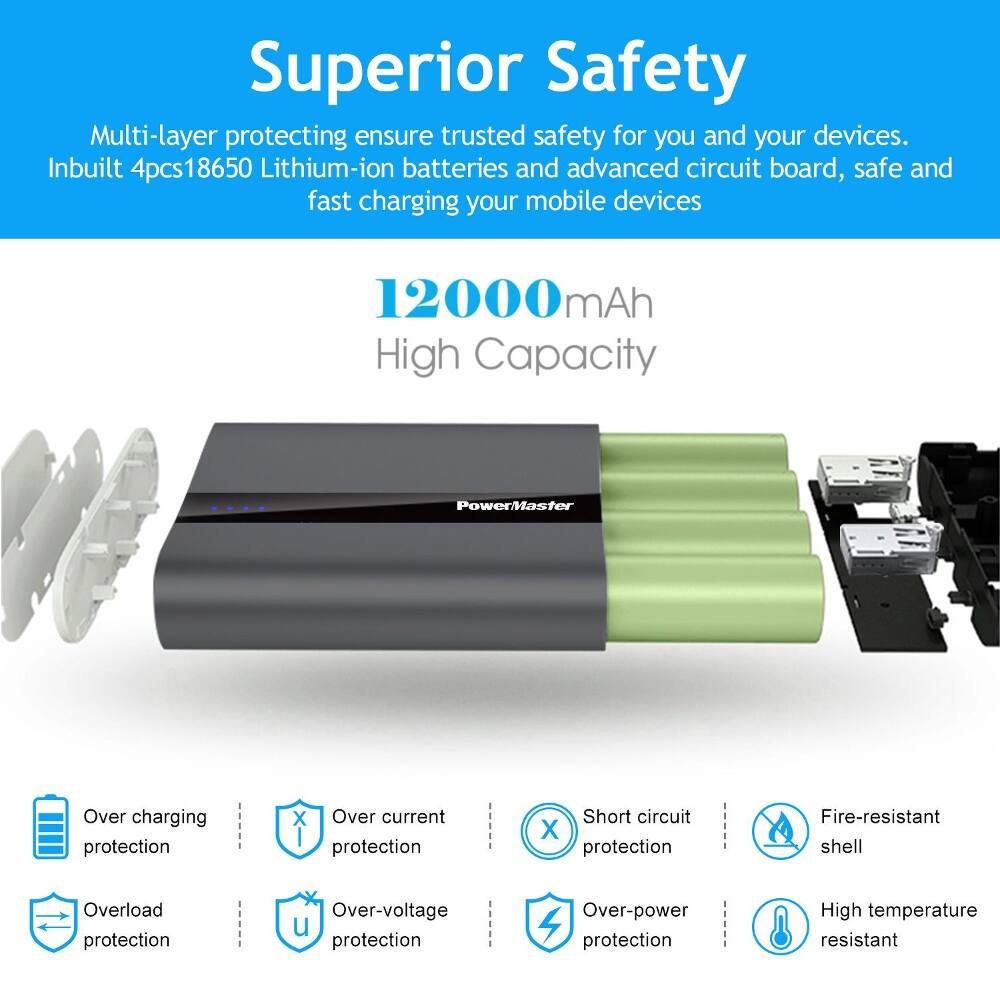 Superior Safety  
Multi-layer protecting ensure trusted safety for you and your devices. Inbuilt 4pcs18650 Lithium-ion batteries and advanced circuit board, safe and fast charging your mobile devices

12000mAh High Capacity

PowerMaster

- Over charging protection
- Over current protection
- Short circuit protection
- Fire-resistant shell
- Overload protection
- Over-voltage protection
- Over-power protection
- High temperature resistant