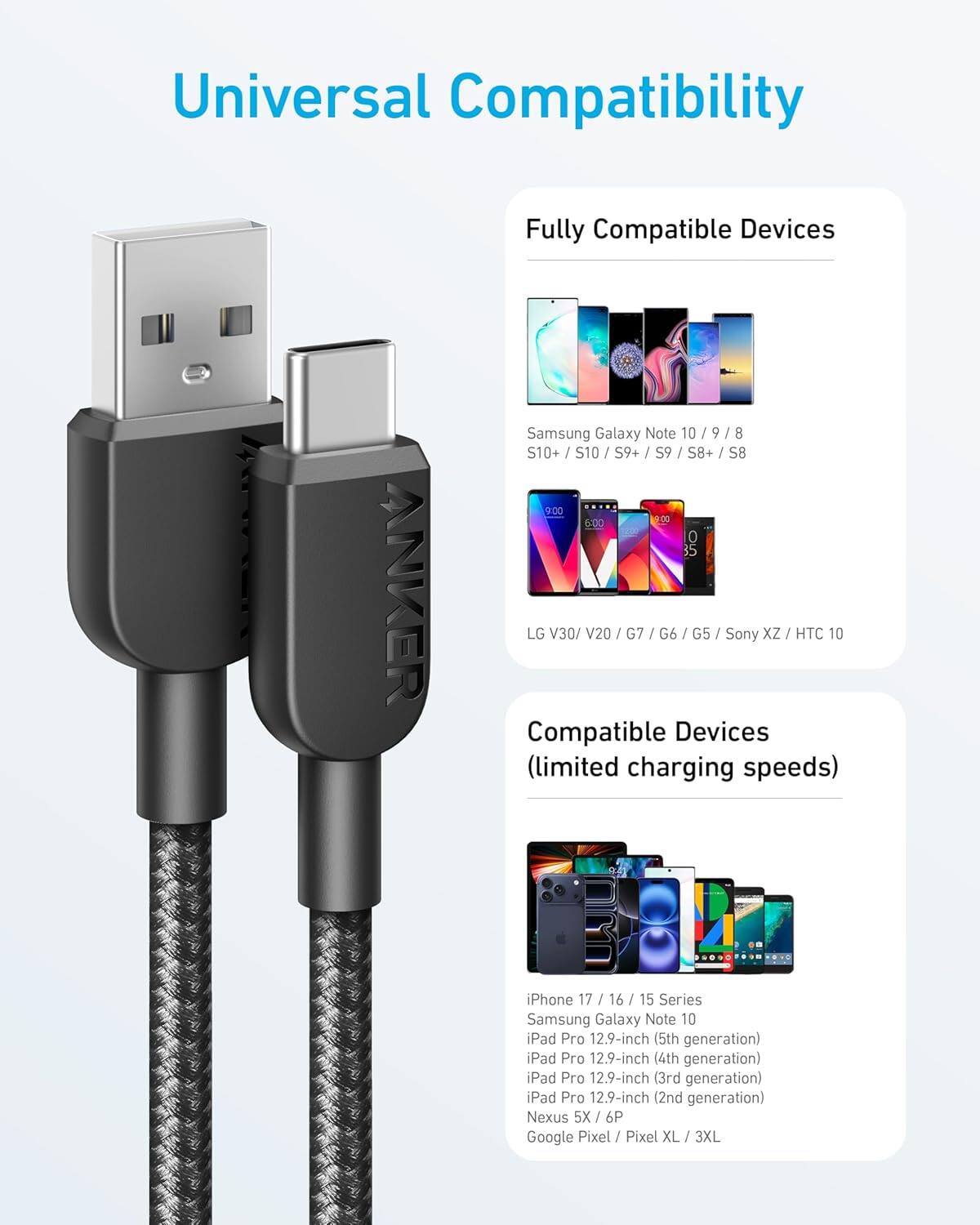 Universal Compatibility

Fully Compatible Devices
- ANKER
- Samsung Galaxy Note 10 / 9 / 8
- S10+ / S10 / S9+ / S9 / S8+ / S8
- LG V30 / V20 / G7 / G6 / G5
- Sony XZ / HTC 10

Compatible Devices (limited charging speeds)
- iPhone 17 / 16 / 15 Series
- Samsung Galaxy Note 10
- iPad Pro 12.9-inch (5th generation)
- iPad Pro 12.9-inch (4th generation)
- iPad Pro 12.9-inch (3rd generation)
- iPad Pro 12.9-inch (2nd generation)
- Nexus 5X / 6P
- Google Pixel / Pixel XL / 3XL