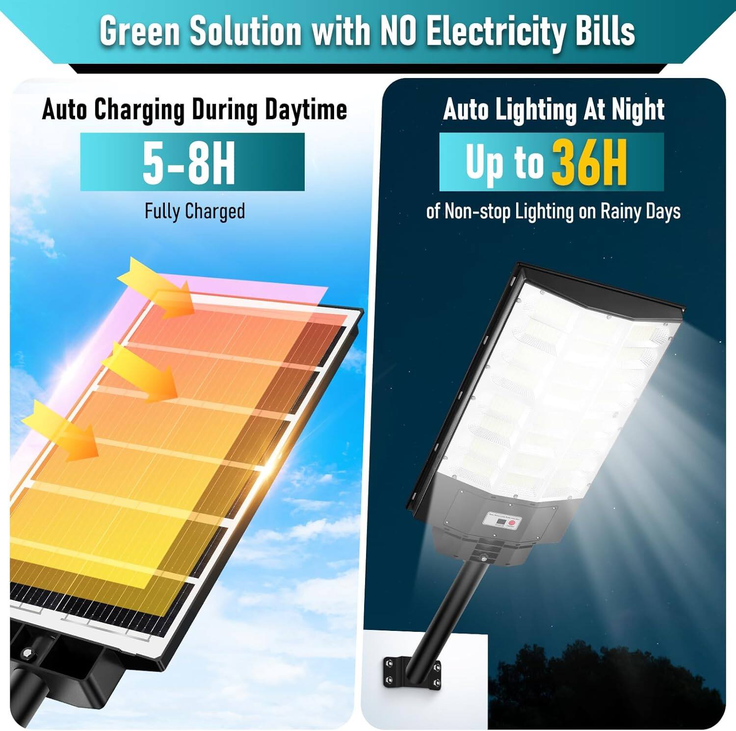 Green Solution with NO Electricity Bills

Auto Charging During Daytime  
5-8H  
Fully Charged

Auto Lighting At Night  
Up to 36H  
of Non-stop Lighting on Rainy Days