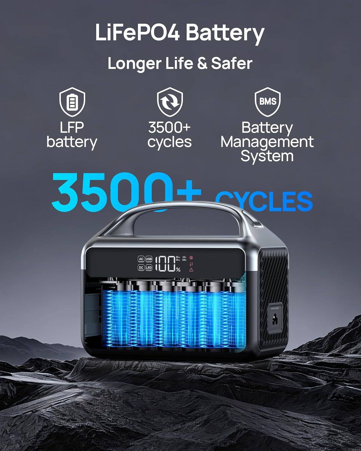 LiFePO4 Battery Longer Life & Safer BMS LFP 3500+ Battery battery cycles Management System 3500+ CYCLES AC DC