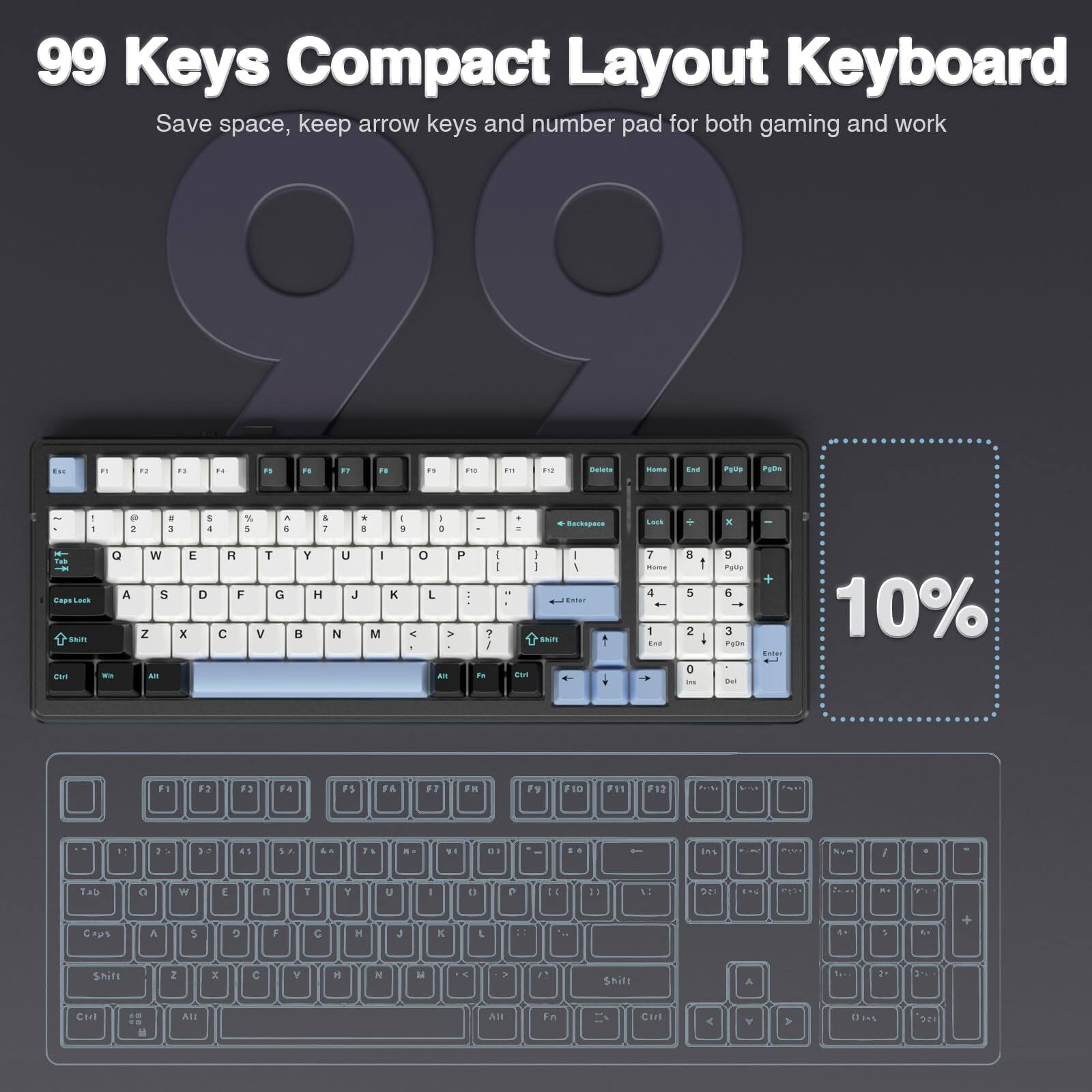 99 Keys Compact Layout Keyboard  
Save space, keep arrow keys and number pad for both gaming and work  

10%