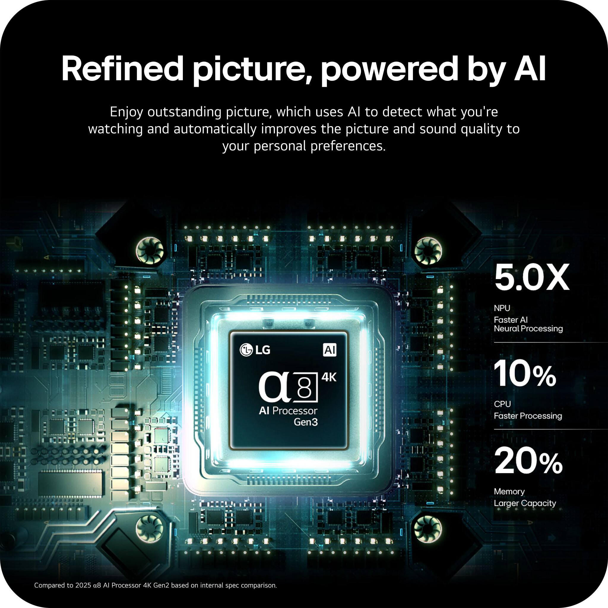 Refined picture, powered by AI

Enjoy outstanding picture, which uses AI to detect what you're watching and automatically improves the picture and sound quality to your personal preferences.

5.0X NPU Faster AI Neural Processing

LG AI 4K α8 AI Processor Gen3

10% CPU Faster Processing

20% Memory Larger Capacity

Compared to 2025 α8 AI Processor 4K Gen2 based on internal spec comparison.