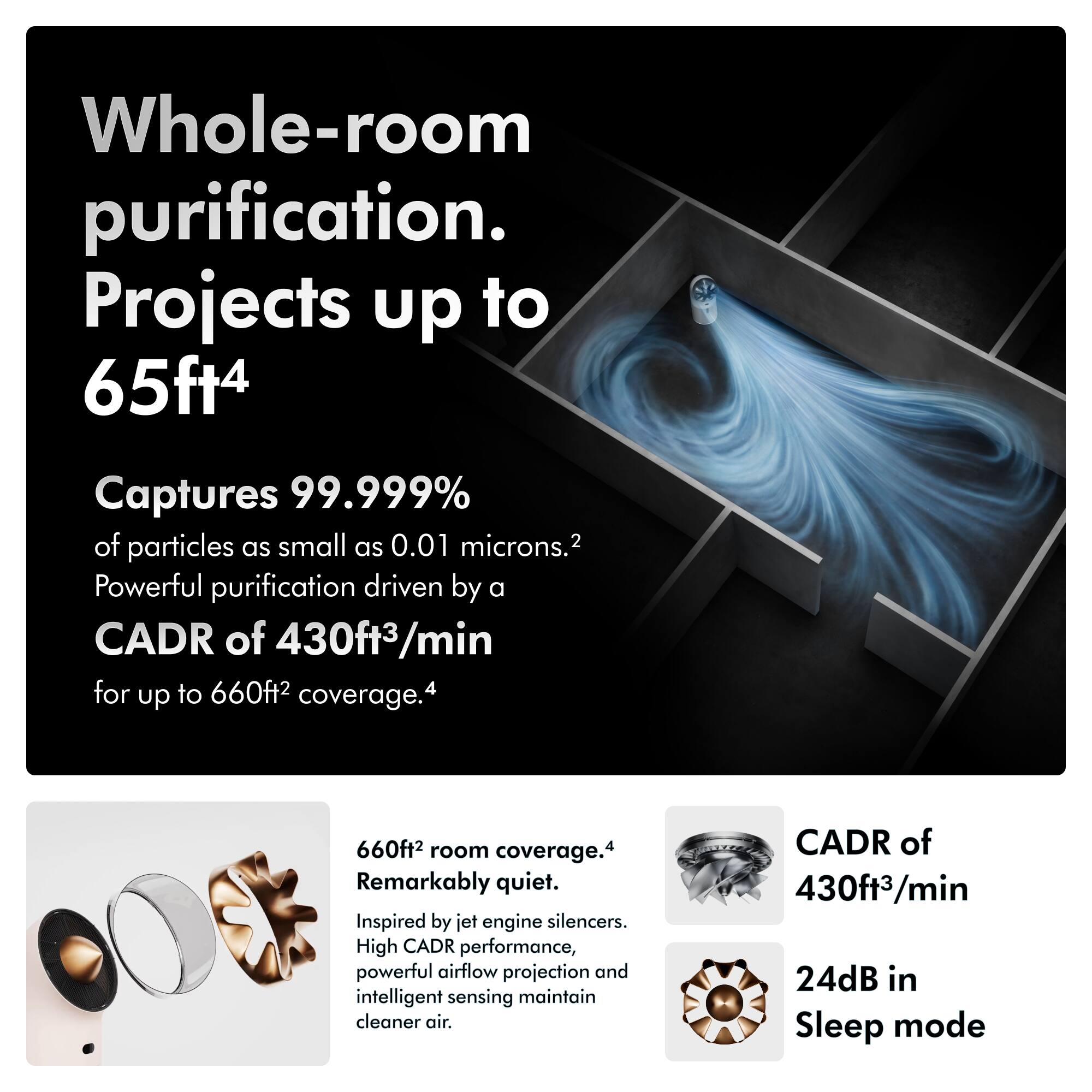 Dyson Hushjet Cool Pure+ Formaldehyde Air Purifier and Fan Stone Pink ...